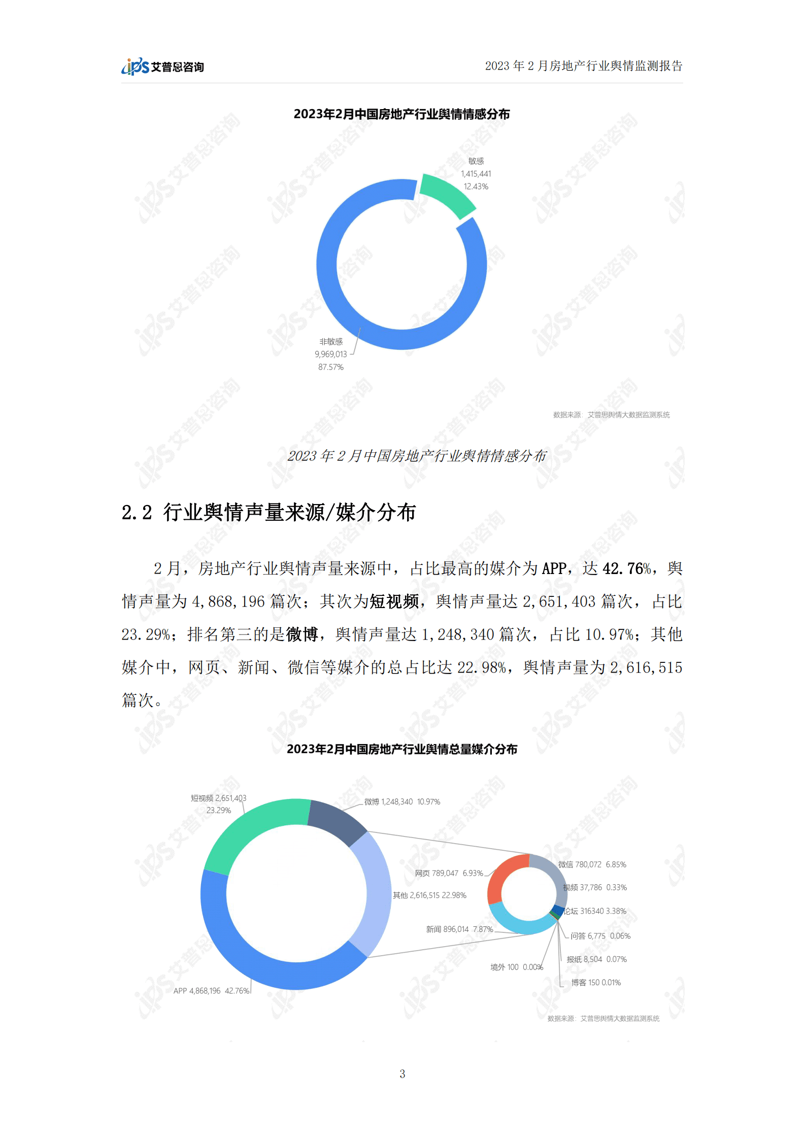 艾普思咨询：2023年2月房地产行业舆情监测报告 第5页