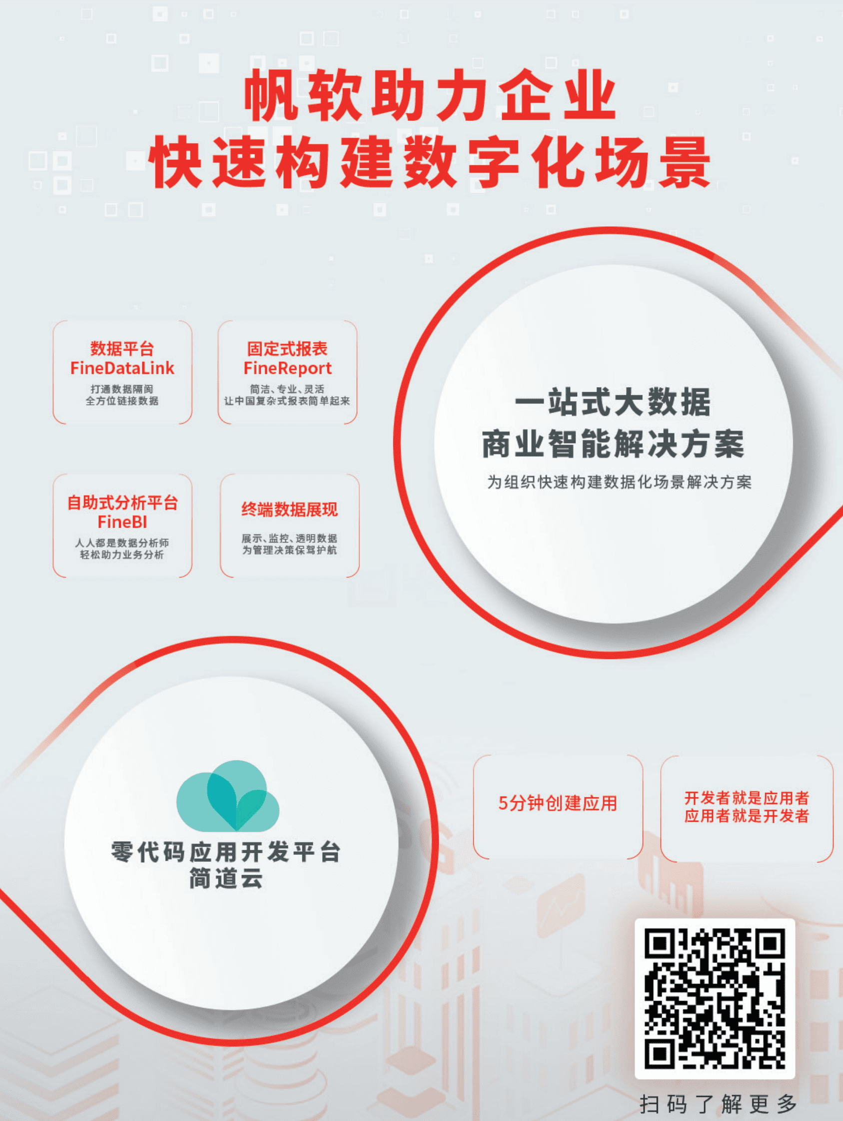 帆软：国资报告：挖掘数据价值 助力企业转型 第2页