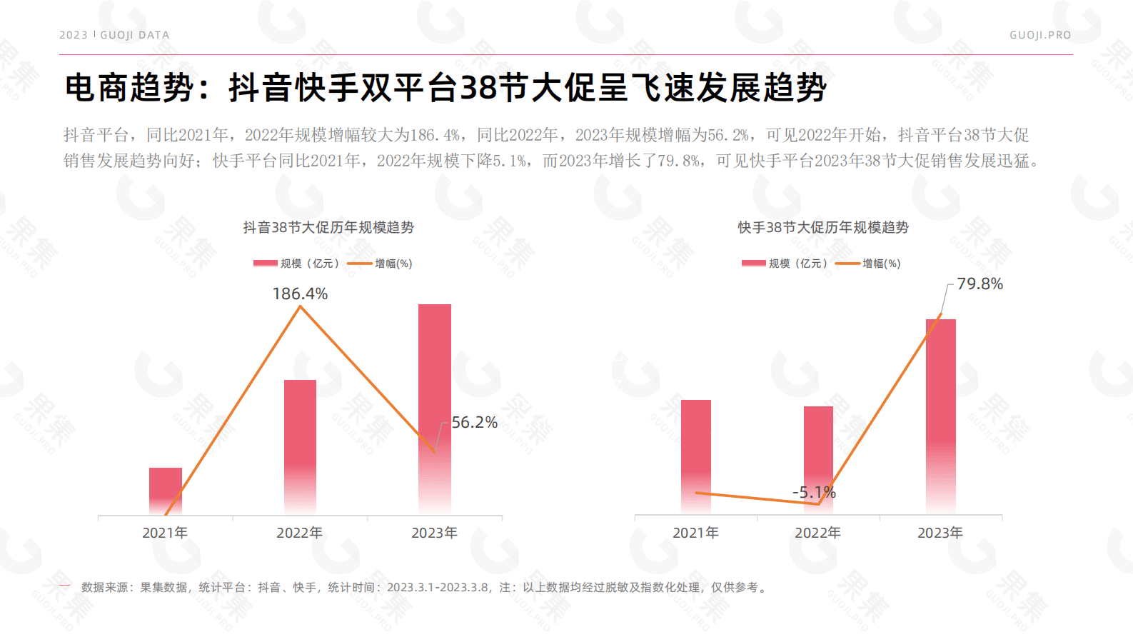 果集：2023年38妇女节品牌社媒营销报告 第4页