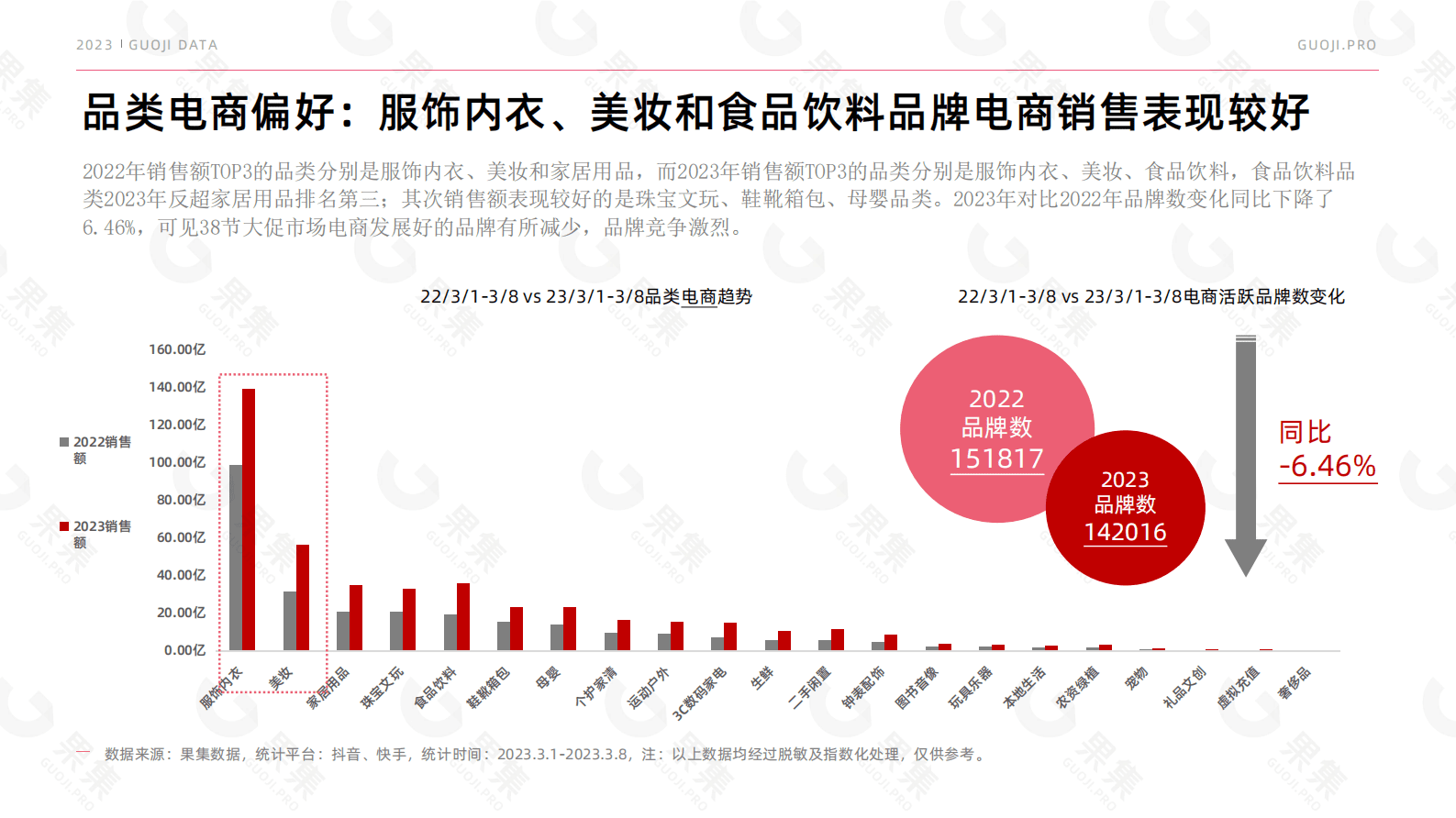 果集：2023年38妇女节品牌社媒营销报告 第5页
