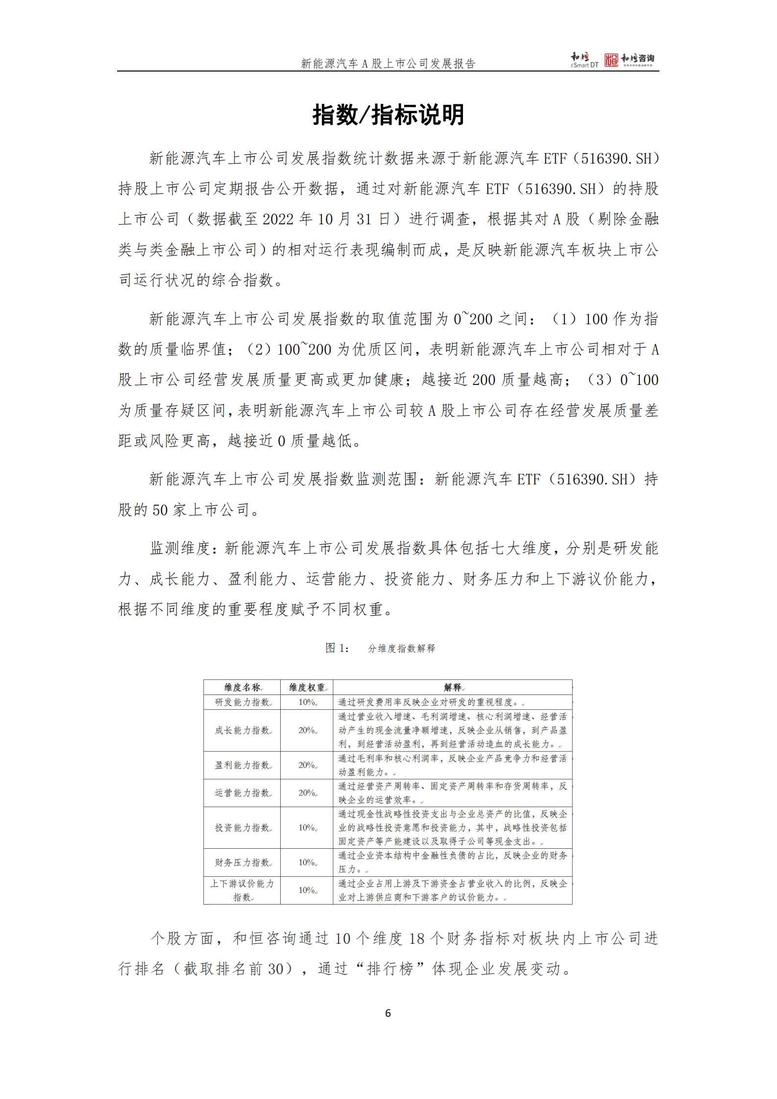 和恒咨询：新能源汽车上市公司发展报告（2022年三季报） 第6页
