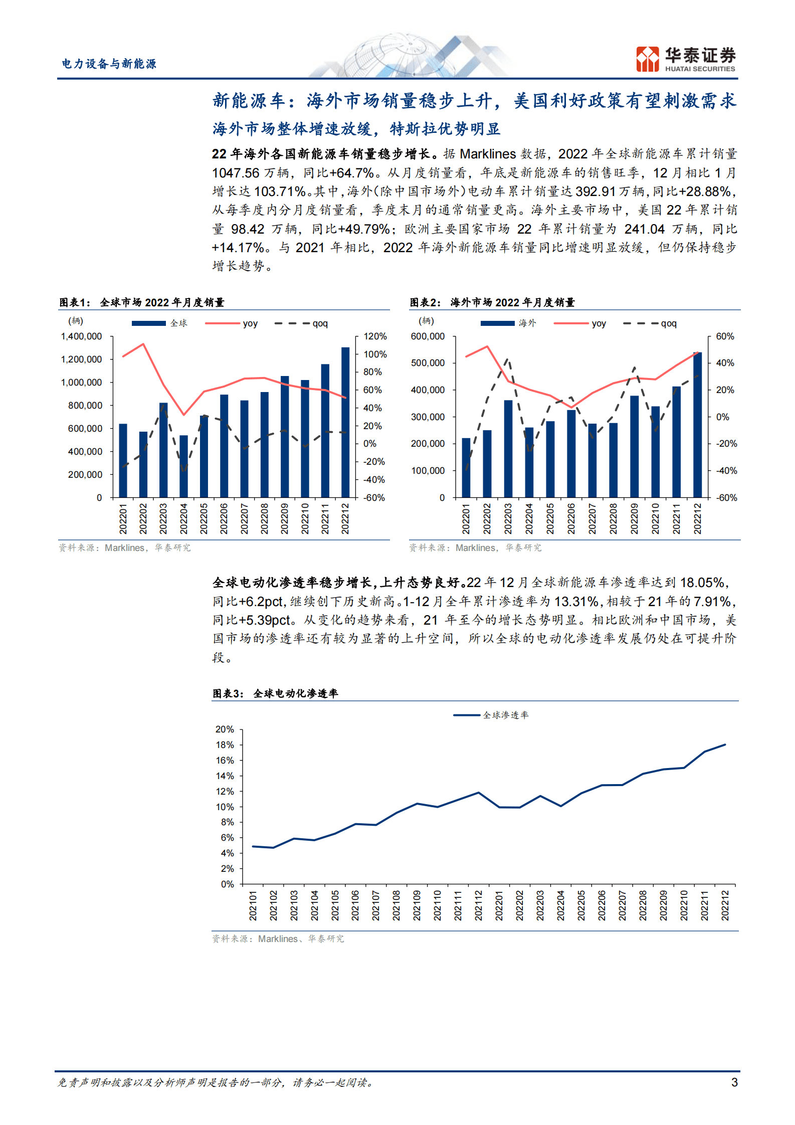 华泰证券：2022海外新能源车市场回顾 第3页
