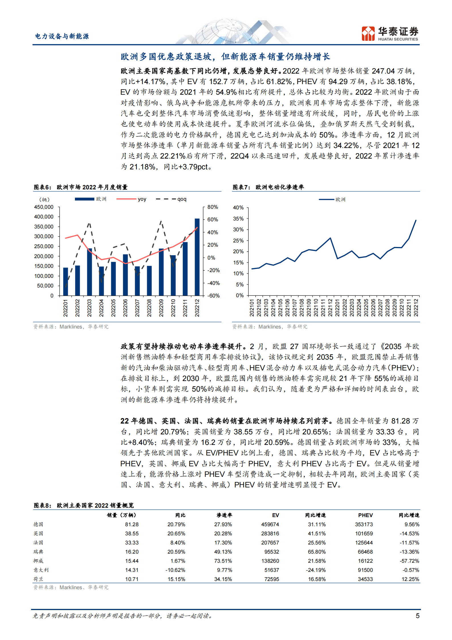 华泰证券：2022海外新能源车市场回顾 第5页
