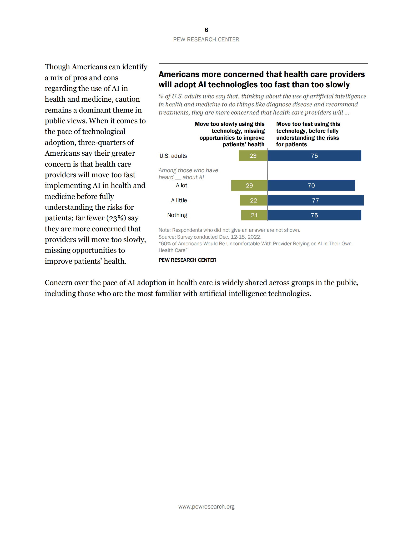 皮尤研究中心：60%的美国人会对医疗机构在自己的医疗保健中依赖人工智能感到不舒服【英文版】 第6页