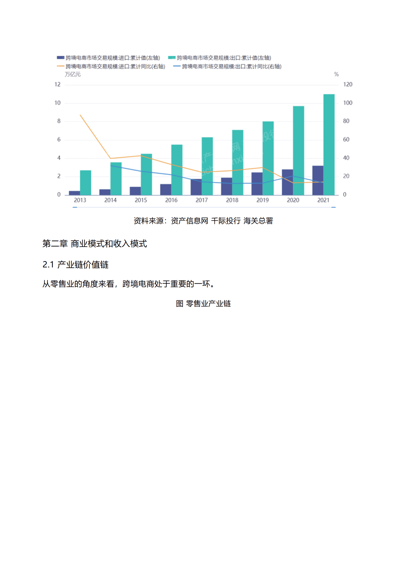 千际投行：2023年跨境电商行业研究报告 第3页