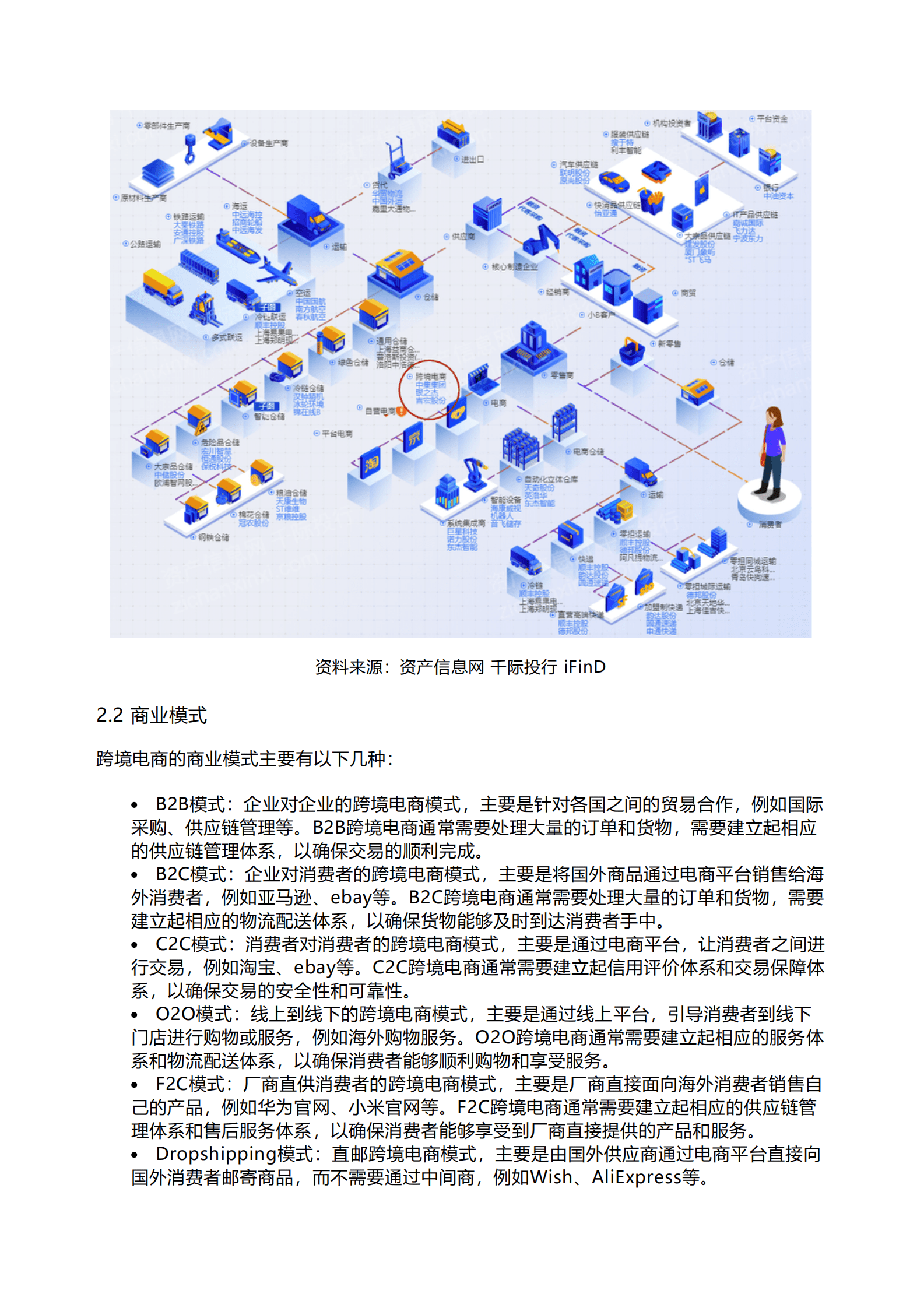 千际投行：2023年跨境电商行业研究报告 第5页