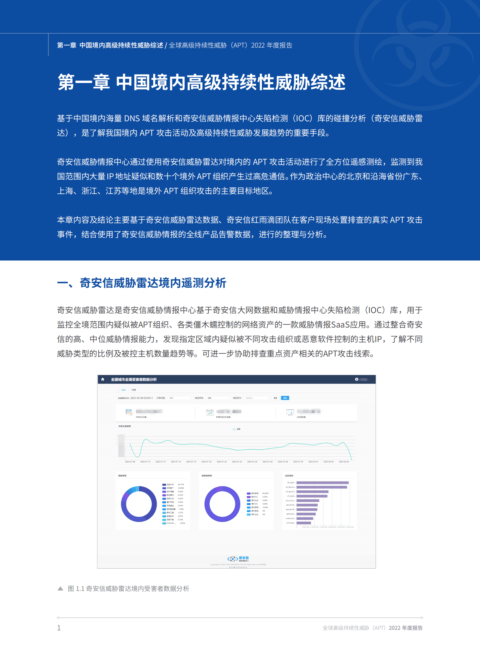 奇安信：全球高级持续性威胁（APT）2022年度报告 第6页