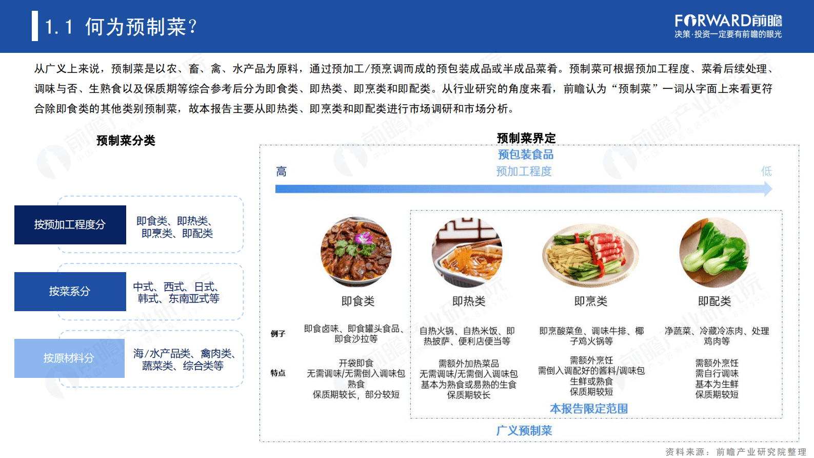 前瞻产业研究院：2023年中国预制菜产业白皮书 第5页