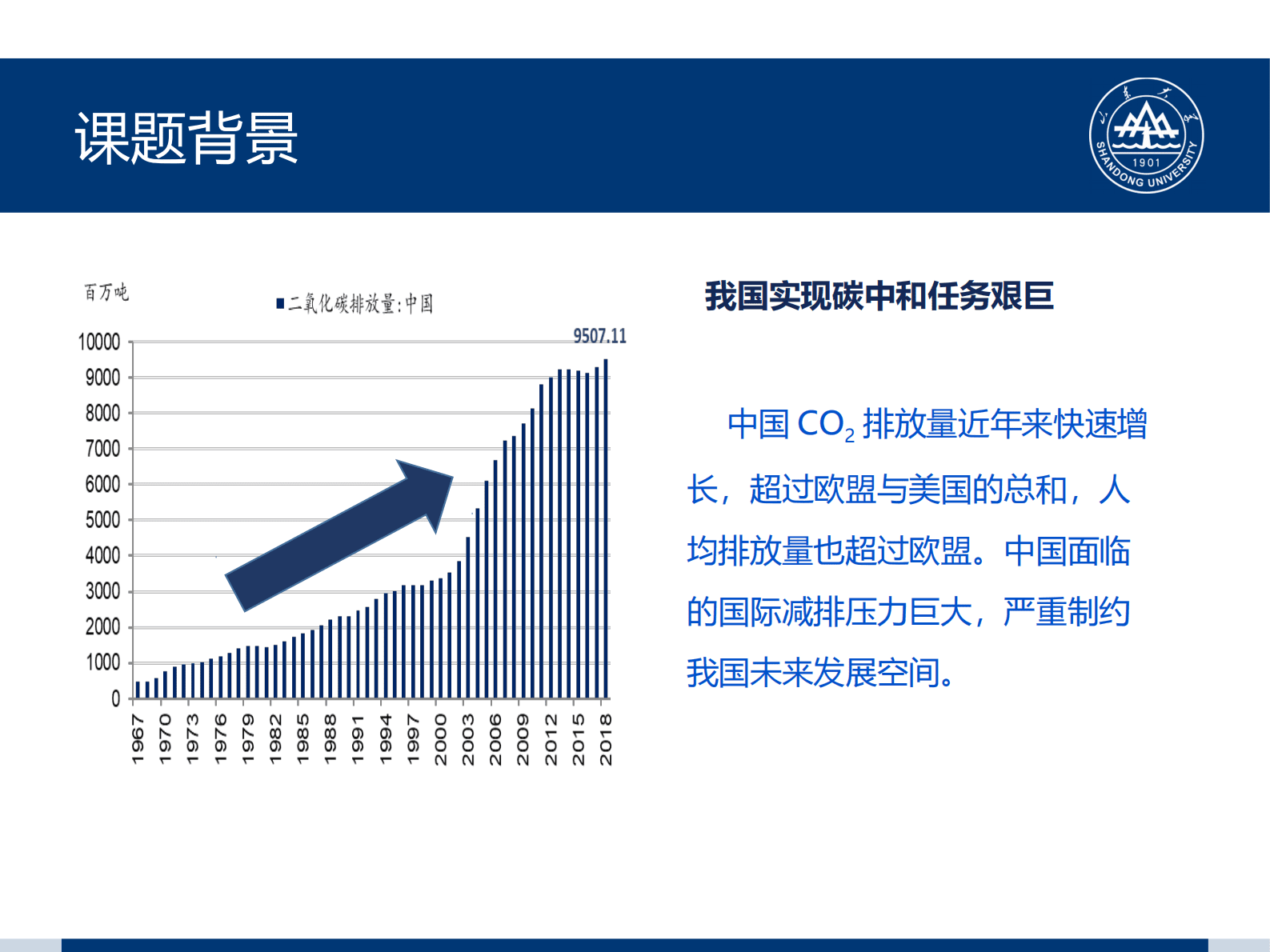山东大学朱维群：化石燃料固碳利用的能源工业路线 第4页