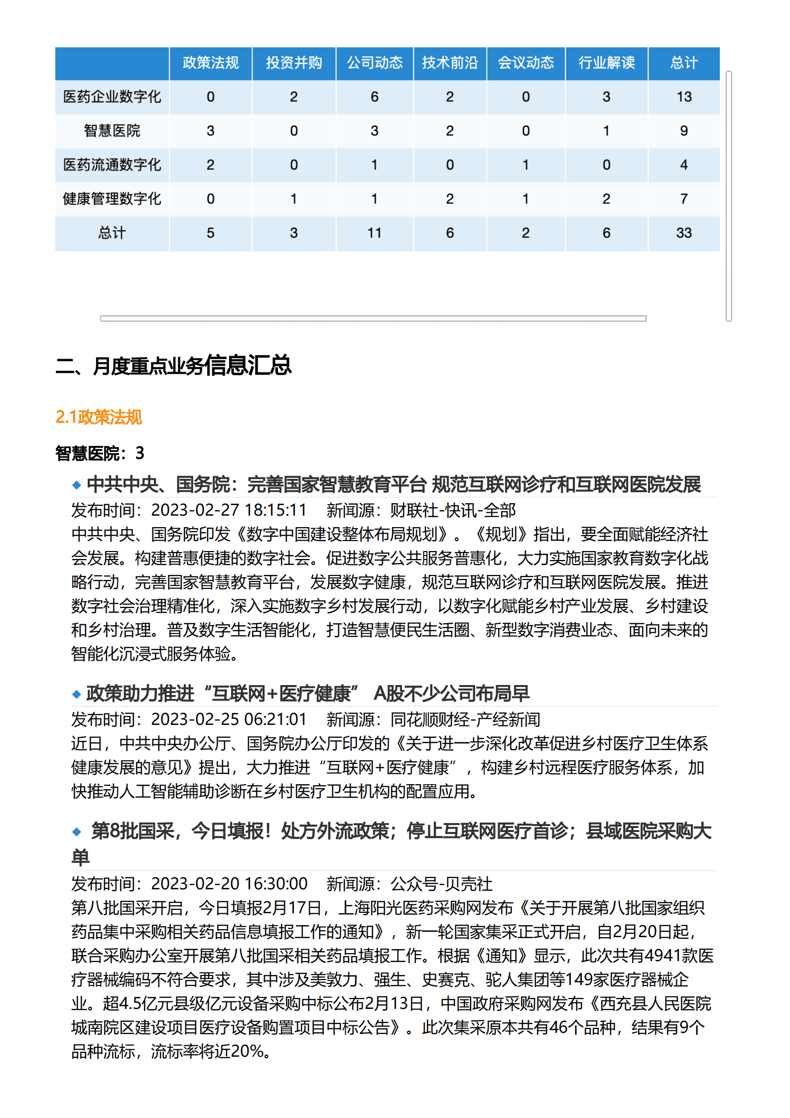亿欧智库：2023年2月医疗健康产业数字化月报 第3页
