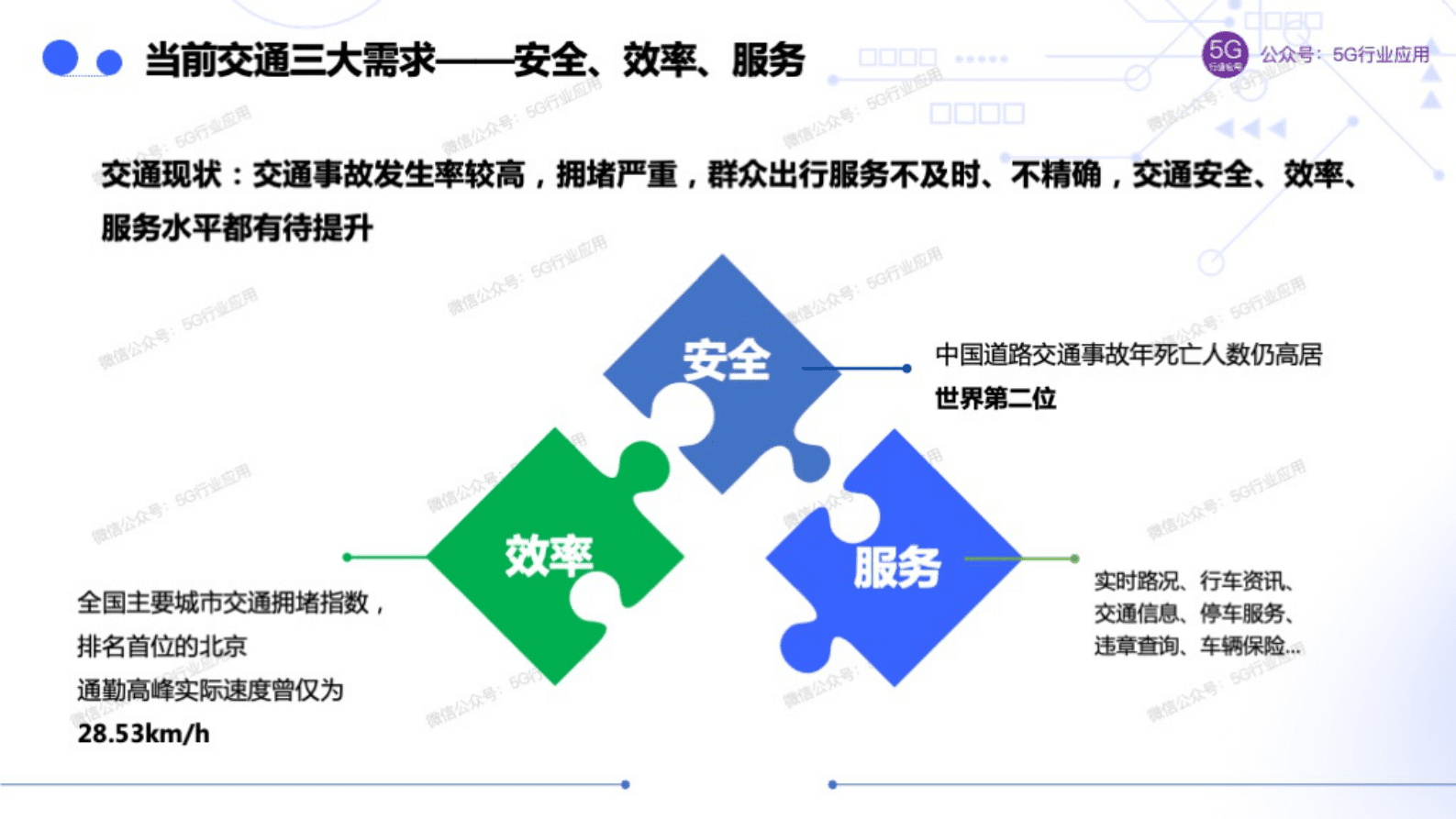 吴冬升：车联网赋能智慧交通和自动驾驶 第6页