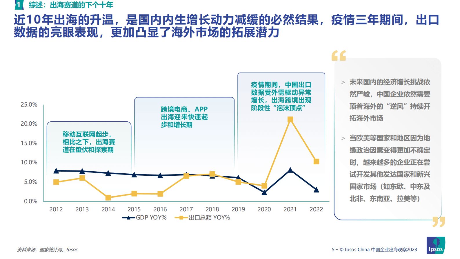 益普索：2023出海赛道趋势洞察&mdash;&mdash;新锐消费品篇 第5页