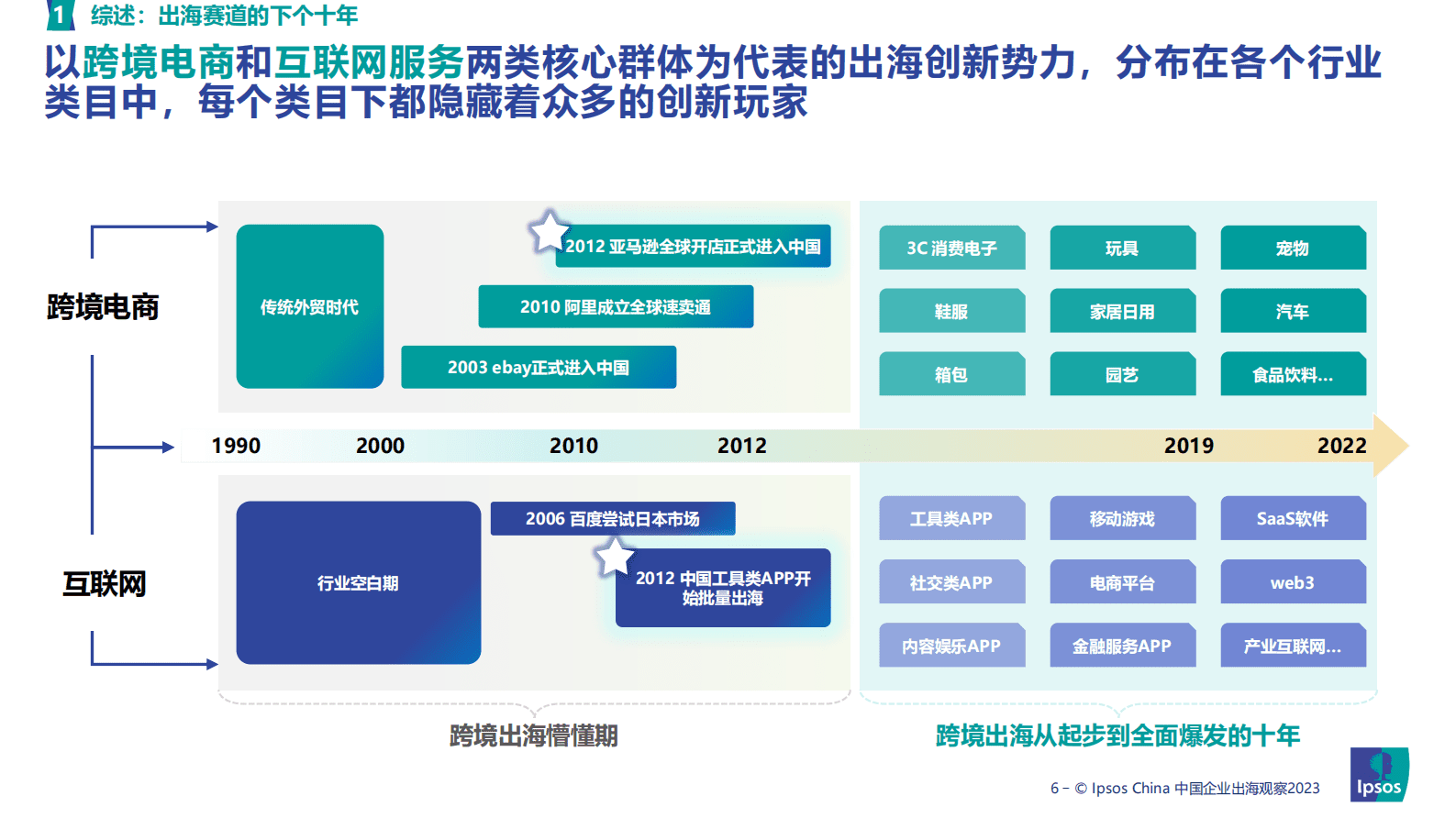 益普索：2023出海赛道趋势洞察&mdash;&mdash;新锐消费品篇 第6页