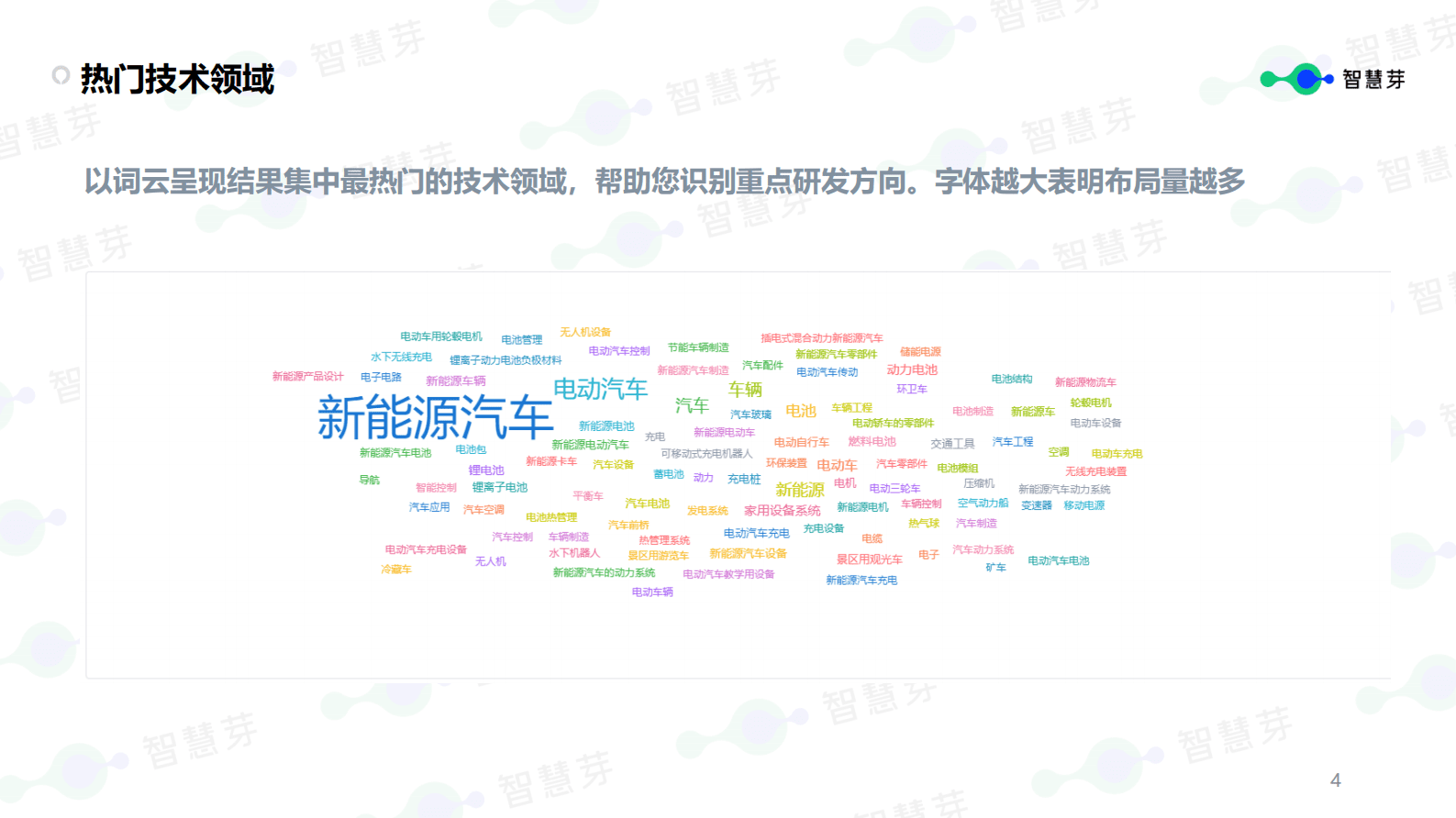 智慧芽：新能源汽车行业续航能力技术分析报告 第4页