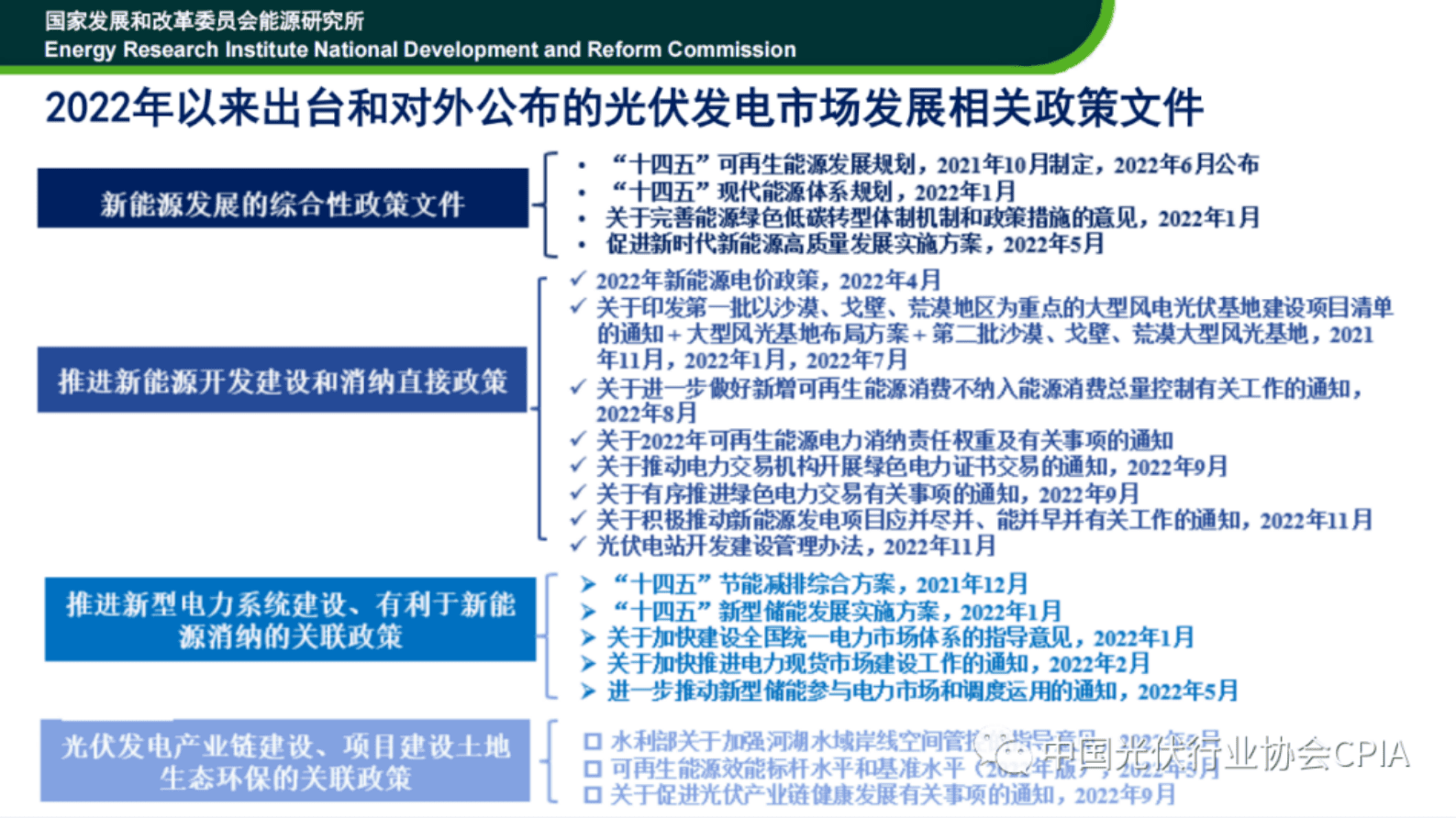 中国宏观经济研究院：光伏发电政策、实施及趋势——2022年回顾与2023年展望 第3页