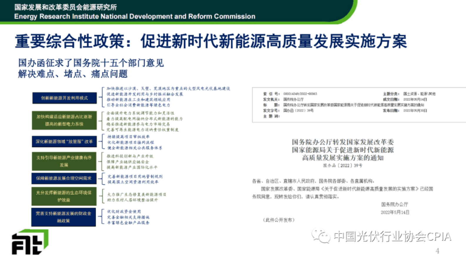 中国宏观经济研究院：光伏发电政策、实施及趋势——2022年回顾与2023年展望 第4页