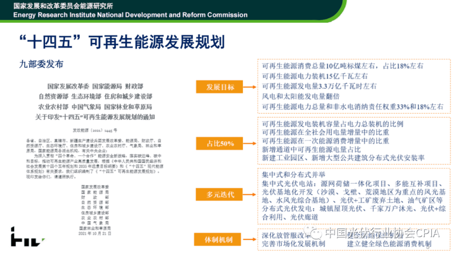 中国宏观经济研究院：光伏发电政策、实施及趋势——2022年回顾与2023年展望 第5页