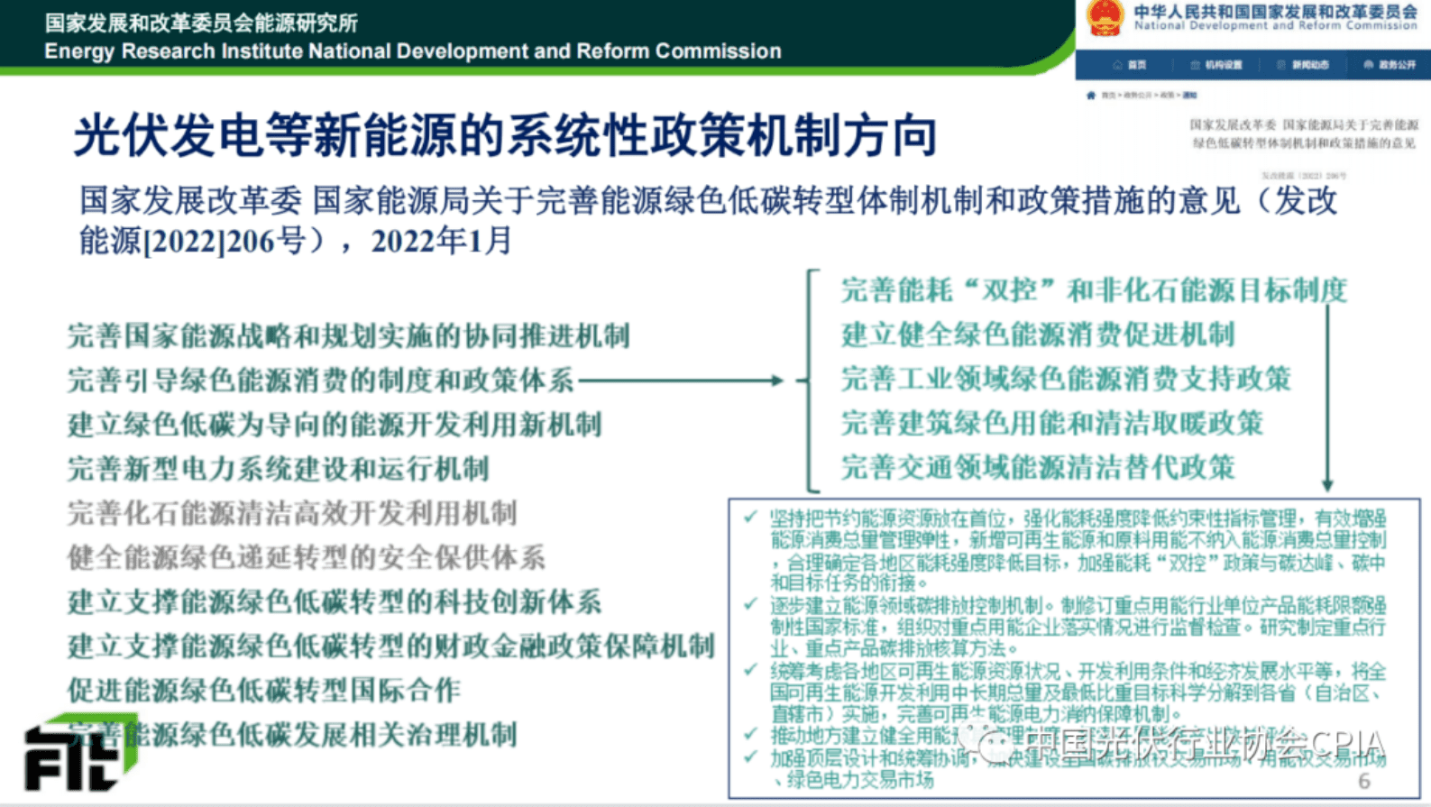 中国宏观经济研究院：光伏发电政策、实施及趋势——2022年回顾与2023年展望 第6页
