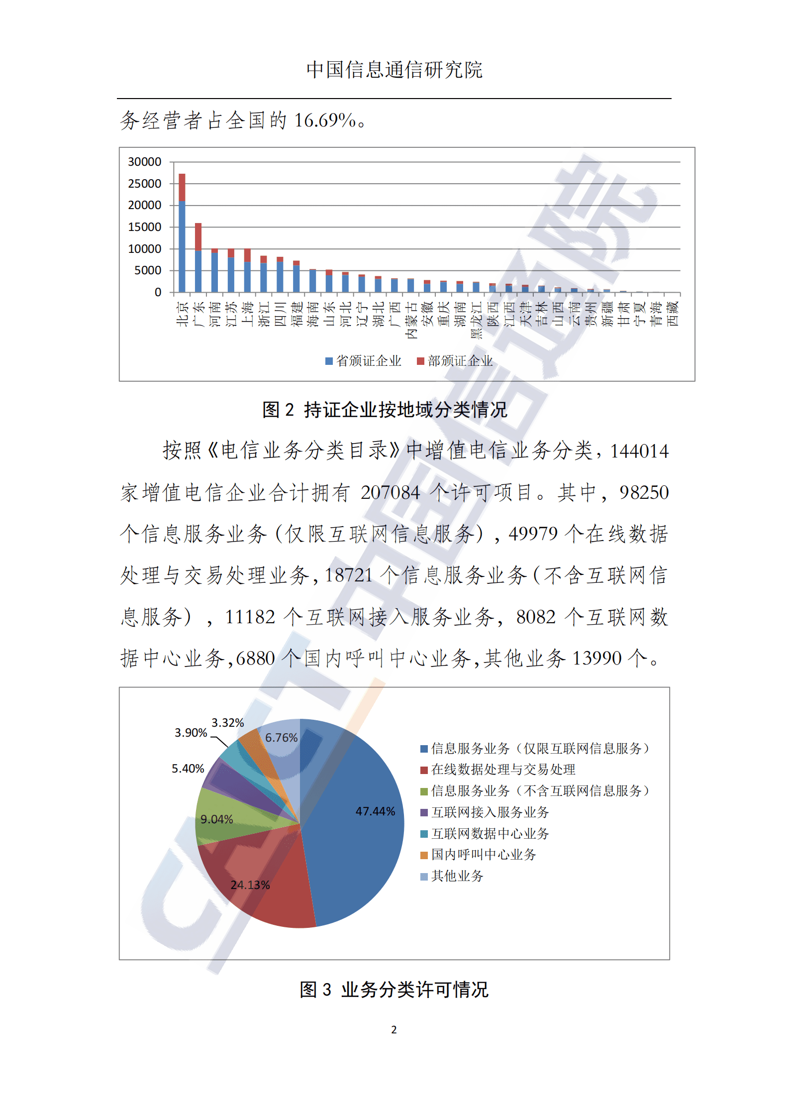 中国信通院：国内增值电信业务许可情况报告（2023.2） 第3页