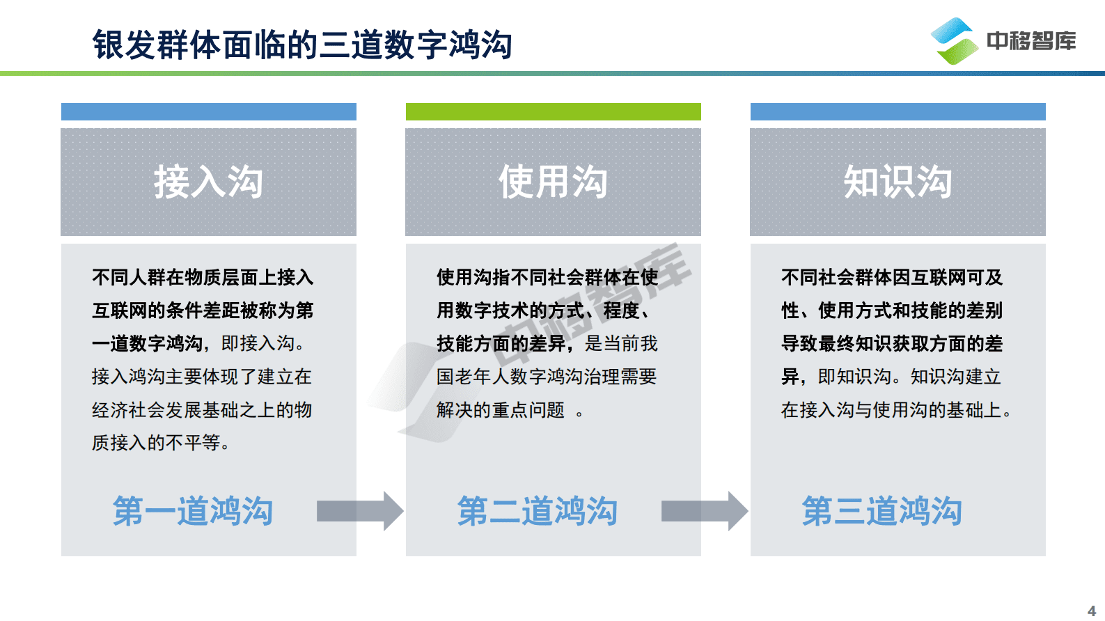 中国移动研究院：数字时代的“慢”人群——中国银发群体数字生活洞察报告 第4页