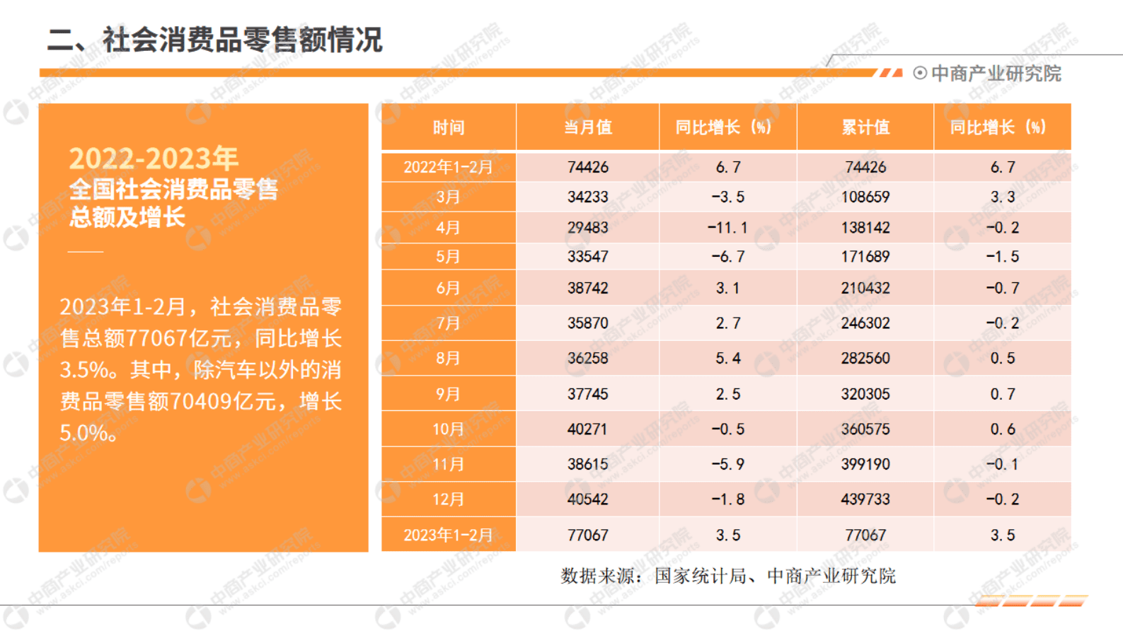 中商产业研究院：2023年1-2月中国零售消费行业投资决策参考 第5页