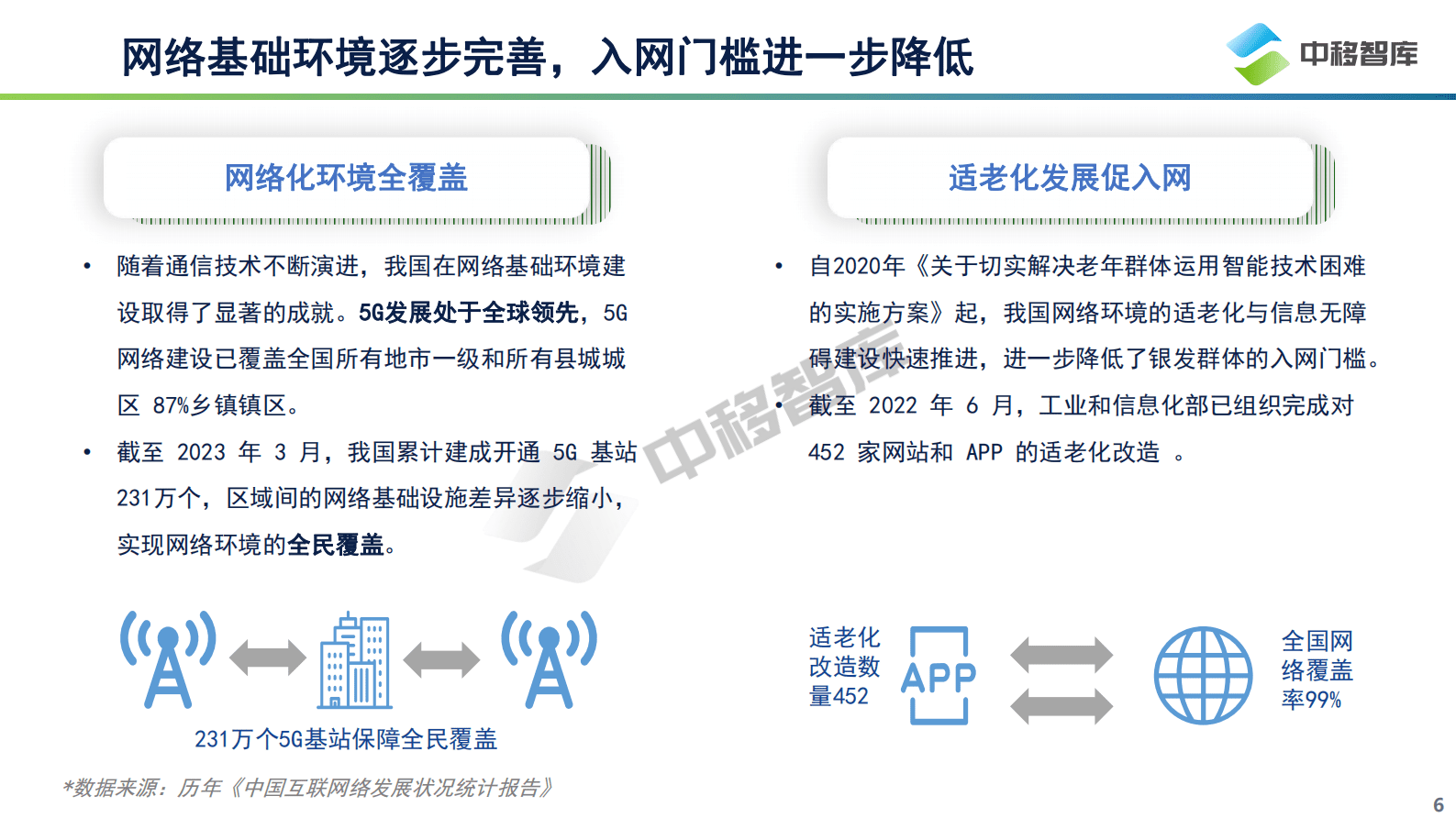 中国移动研究院：数字时代的“慢”人群——中国银发群体数字生活洞察报告 第6页