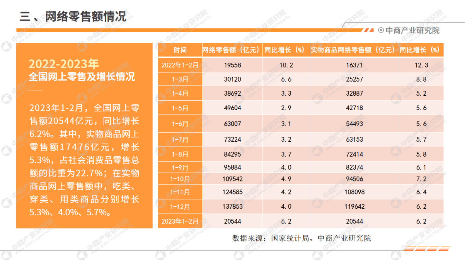 中商产业研究院：2023年1-2月中国零售消费行业投资决策参考 第6页