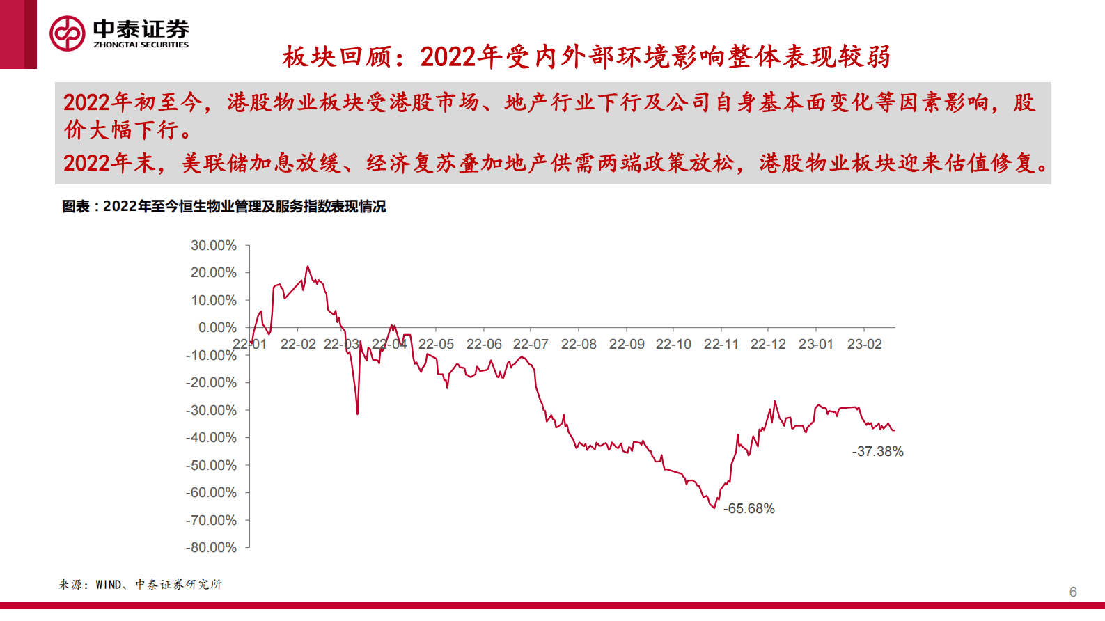 中泰证券：物业服务行业2022年报展望 第6页