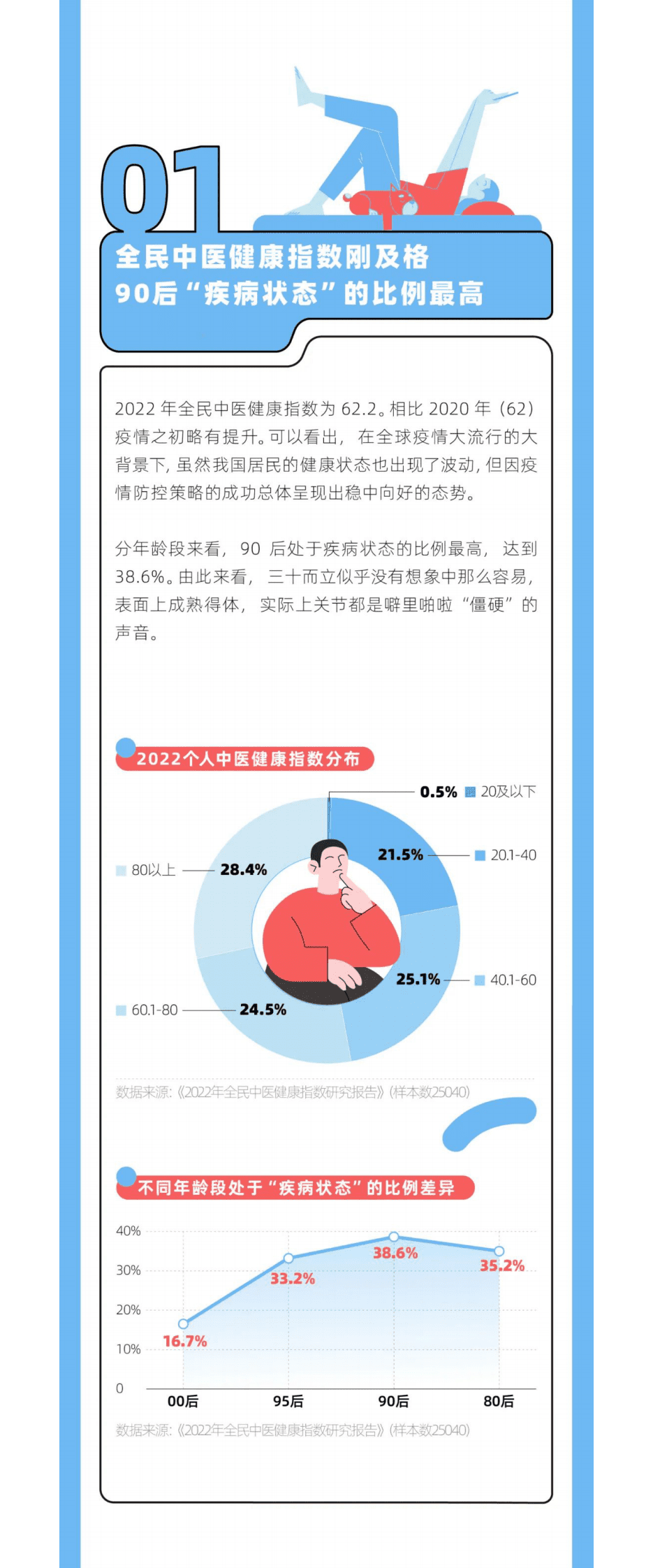 DT研究院：2022年轻人新中式养生报告 第2页