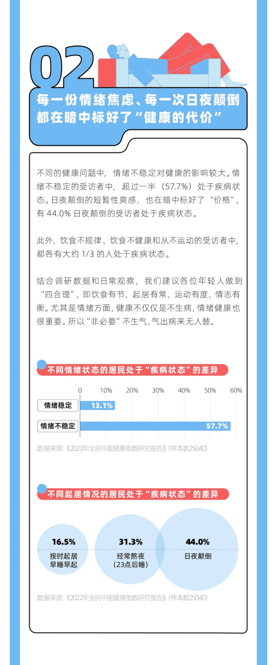DT研究院：2022年轻人新中式养生报告 第3页