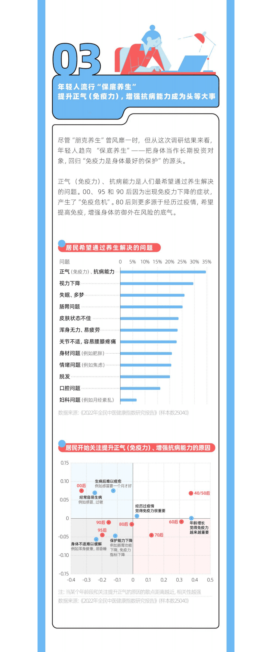 DT研究院：2022年轻人新中式养生报告 第4页