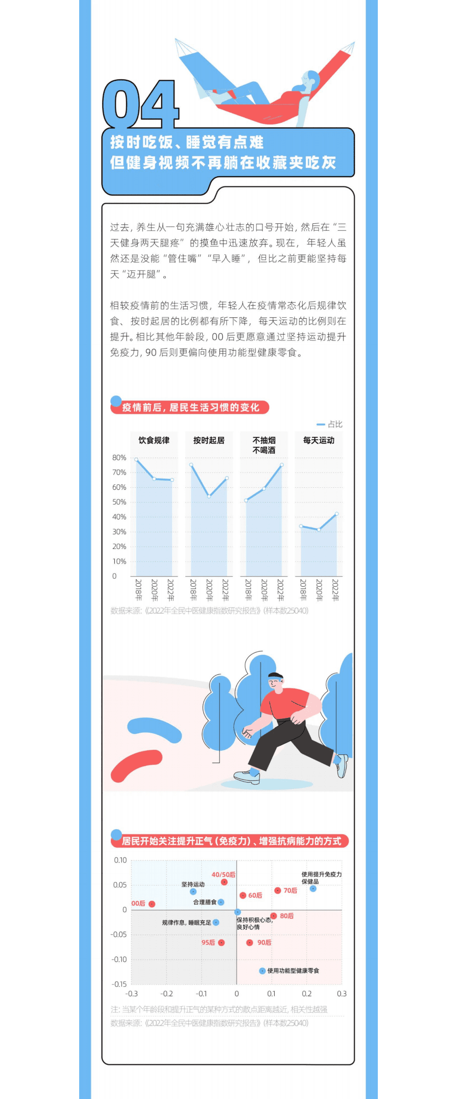 DT研究院：2022年轻人新中式养生报告 第5页