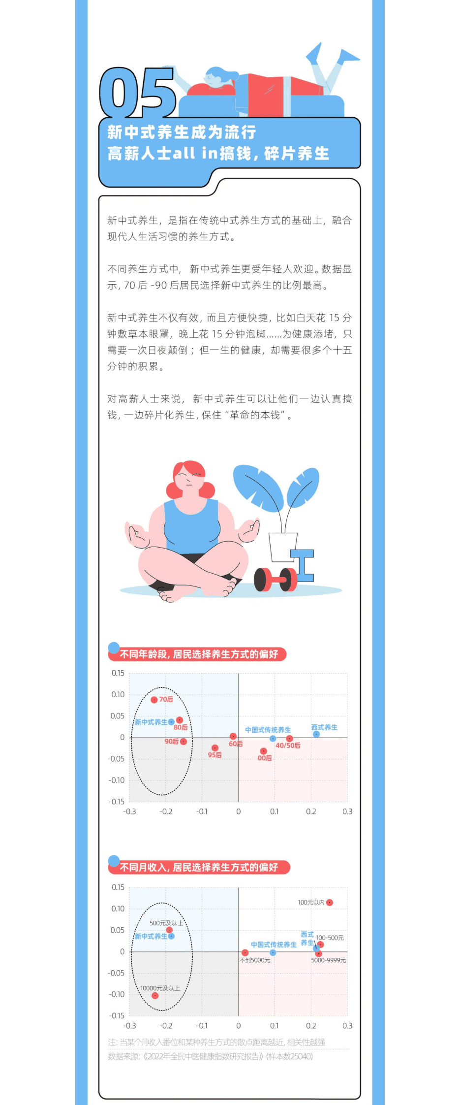 DT研究院：2022年轻人新中式养生报告 第6页