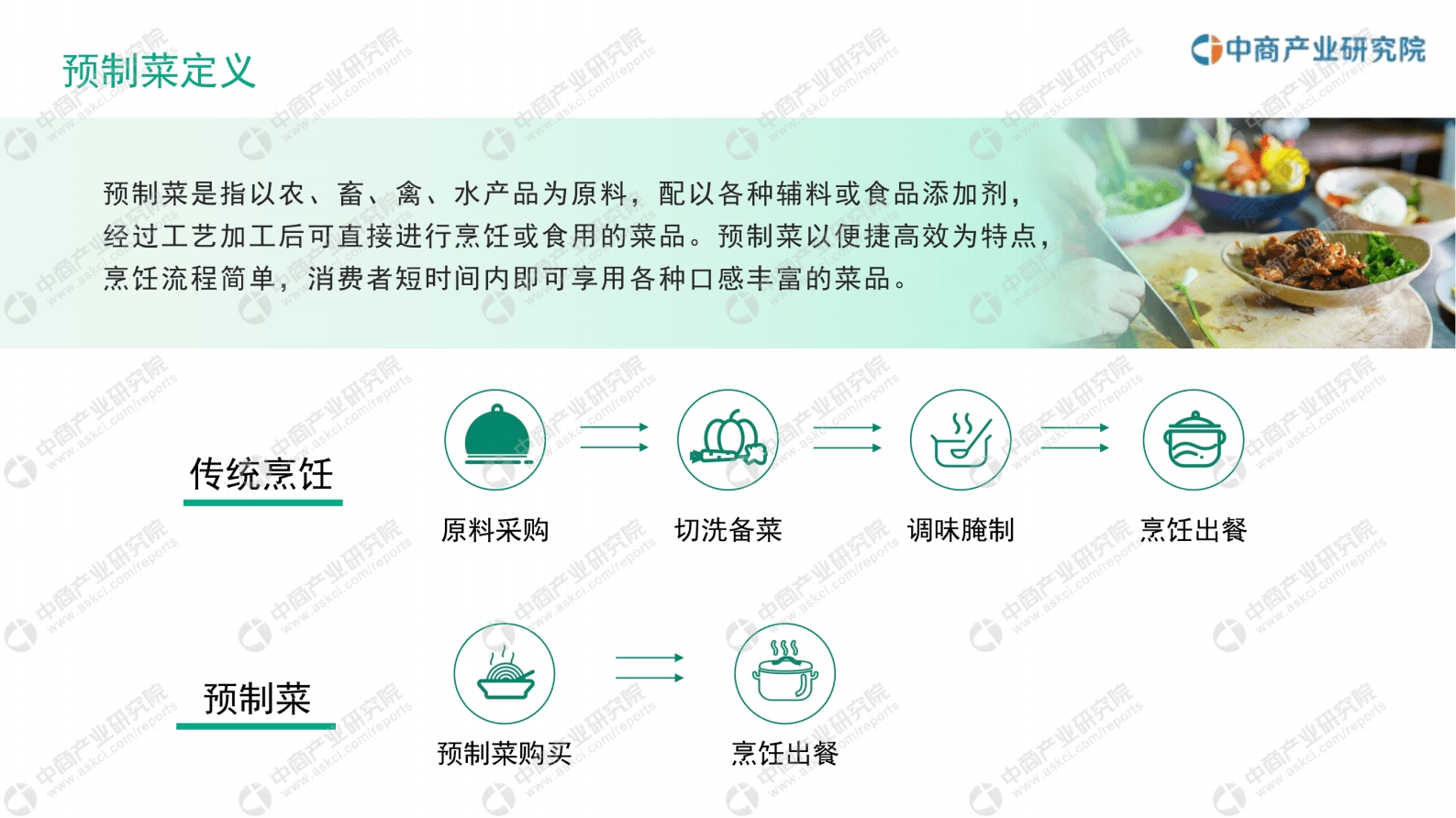 中商产业研究院：2023年中国预制菜行业市场前景及投资研究报告（简版） 第6页