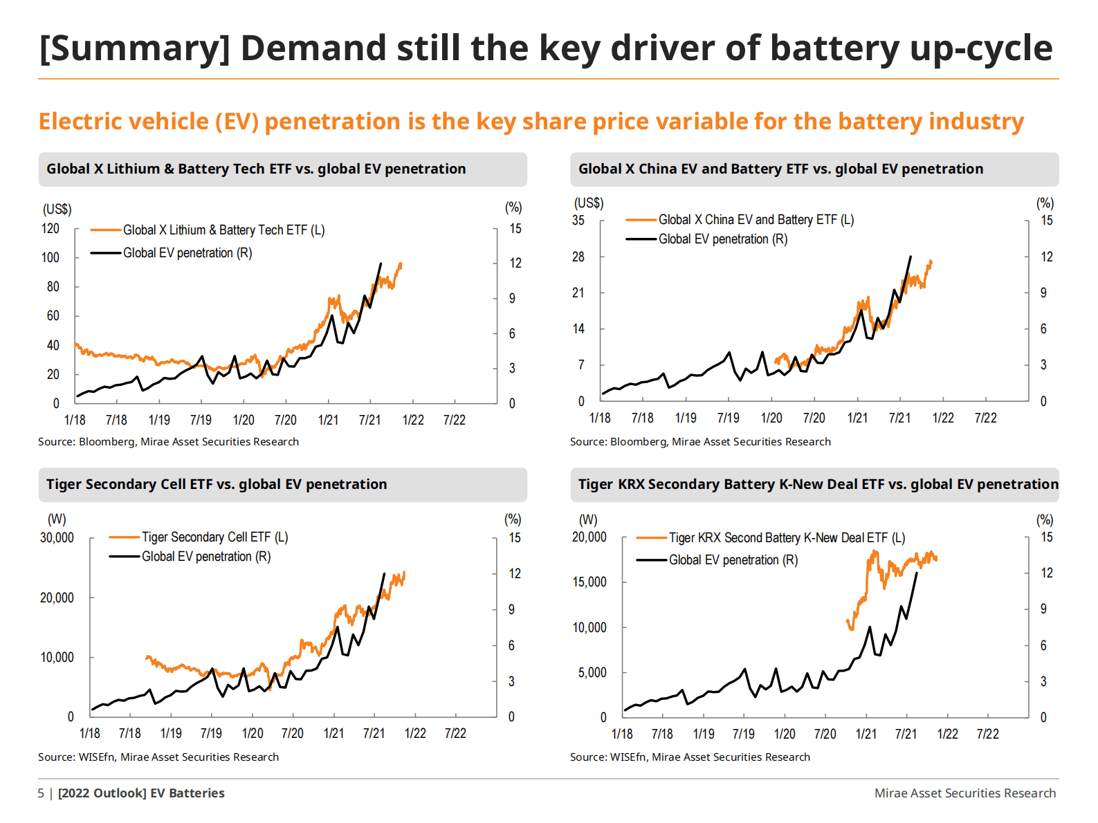 MIRAE ASSET：2022年全球动力电池展望-产能扩张与成本创新 第5页