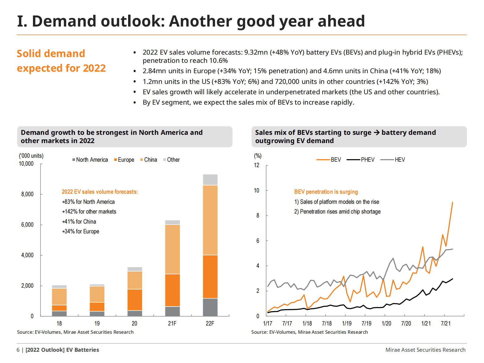 MIRAE ASSET：2022年全球动力电池展望-产能扩张与成本创新 第6页