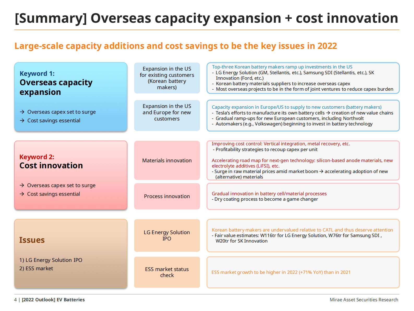 MIRAE ASSET：2022年全球动力电池展望-产能扩张与成本创新 第4页