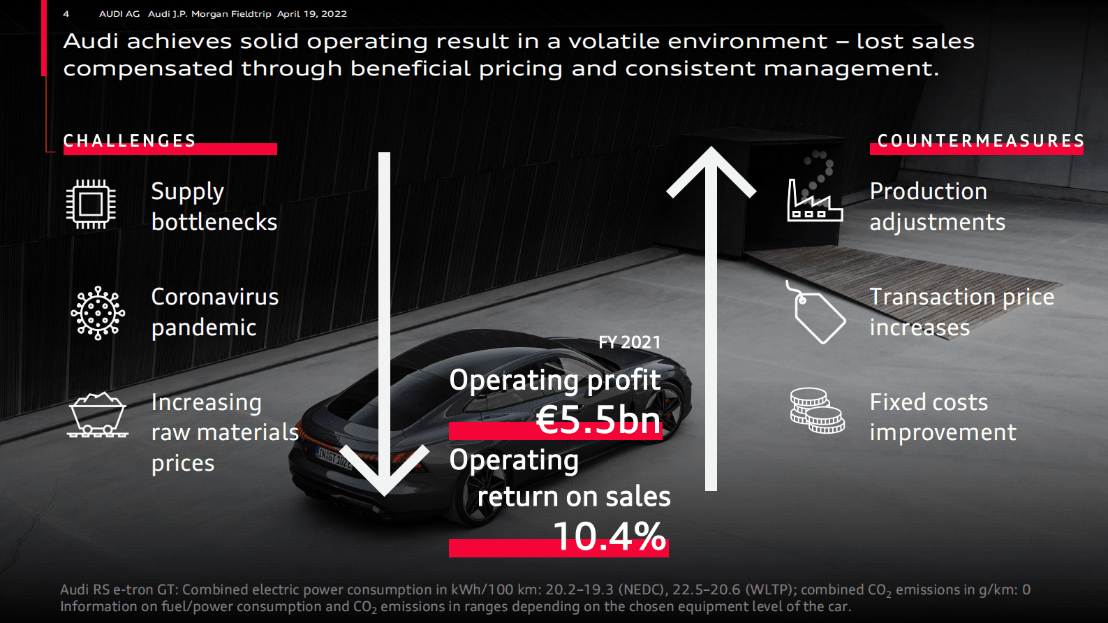 J.P. Morgan Fieldtrip Audi——2022年奥迪战略规划 第4页