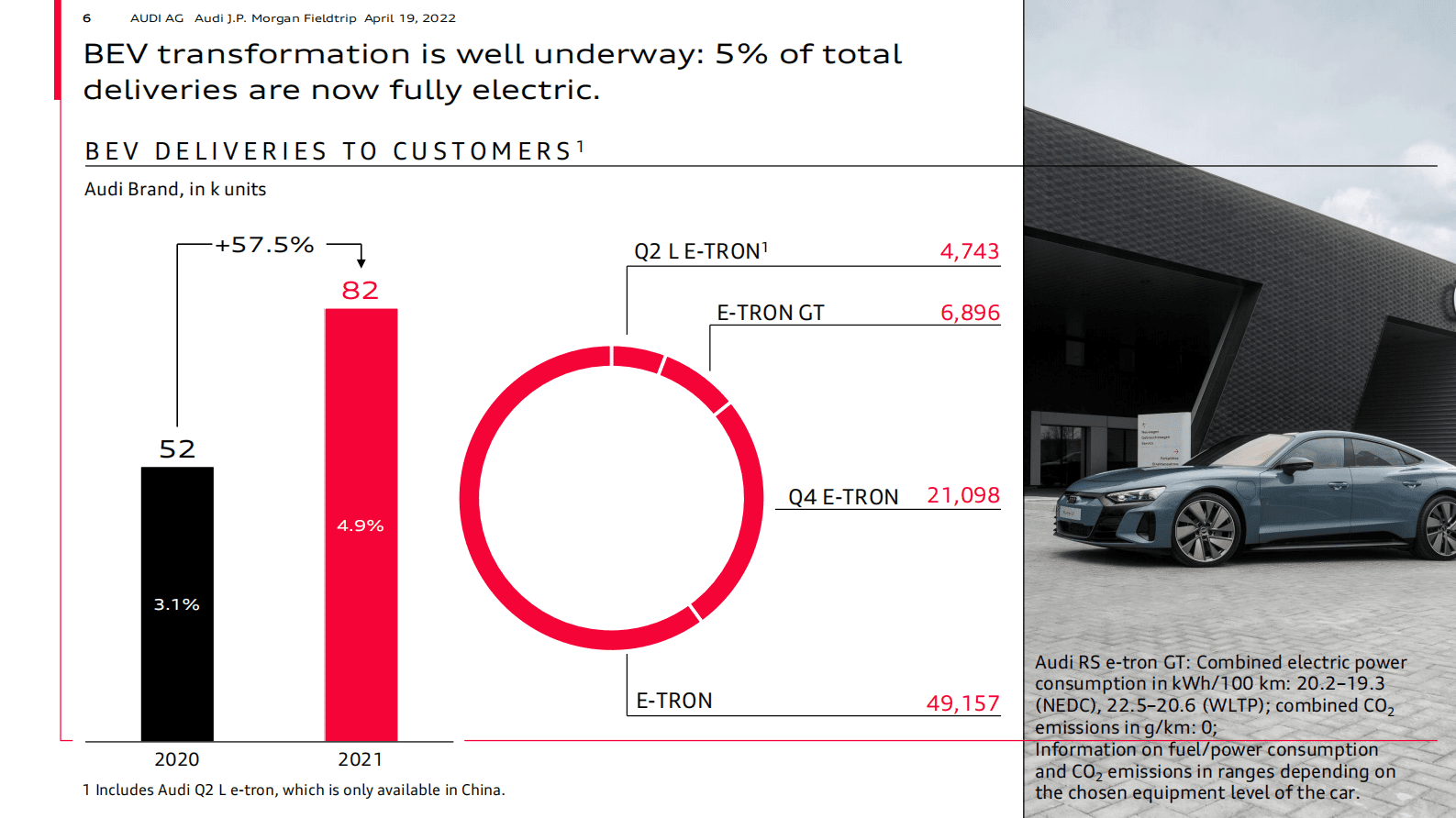 J.P. Morgan Fieldtrip Audi——2022年奥迪战略规划 第6页