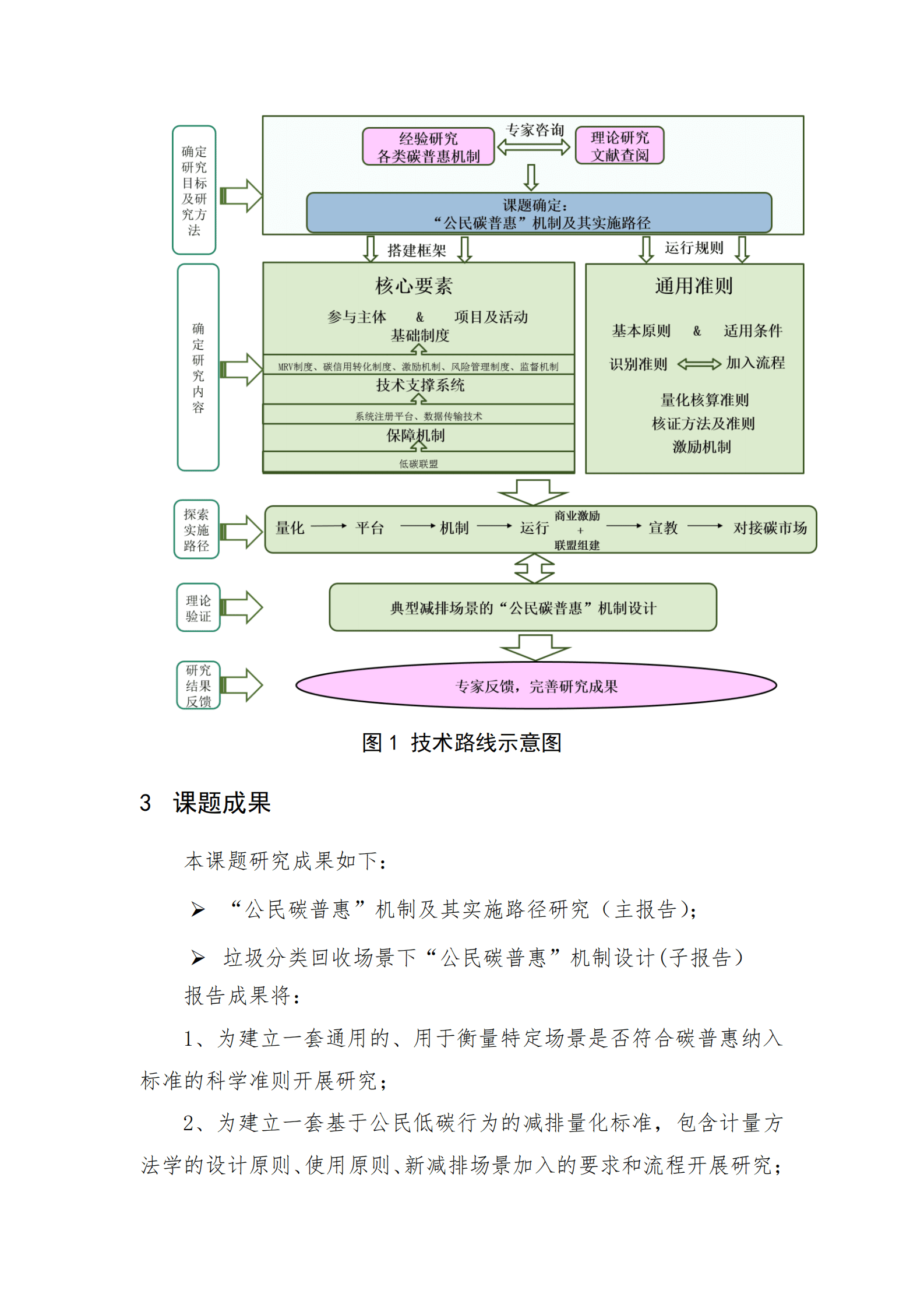 北京环境交易所：“公民碳普惠”机制及其实施路径研究项目概况及政策建议 第6页