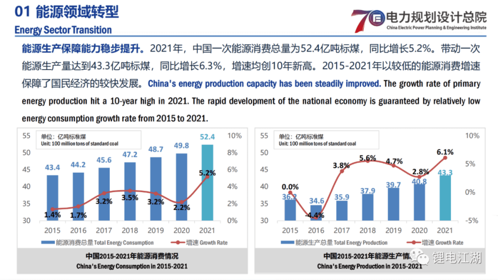 电力规划设计总院：中国电力系统转型概况 第2页