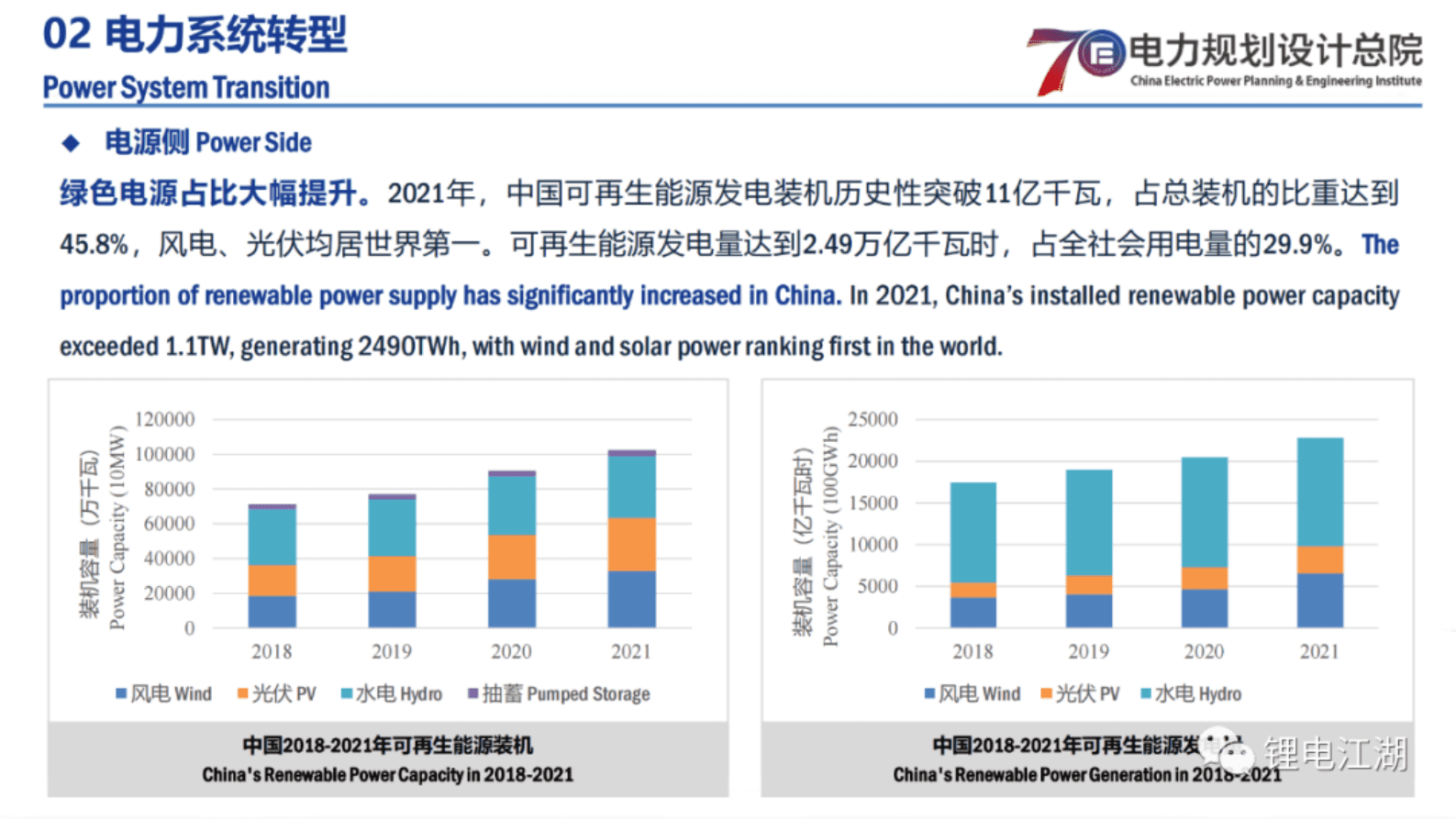 电力规划设计总院：中国电力系统转型概况 第5页