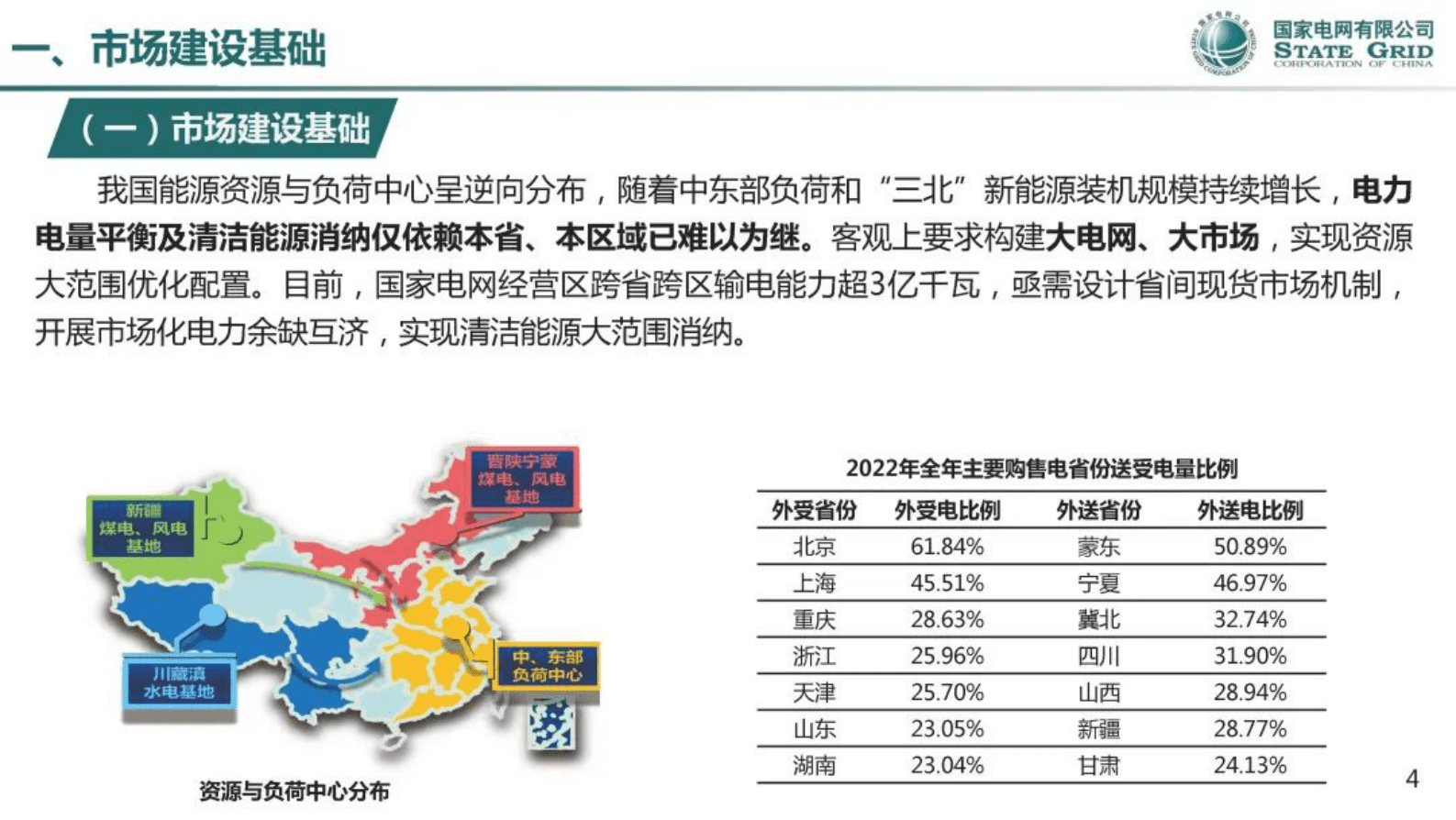 国家电力调度控制中心：省间电力现货市场运行与实践 第4页