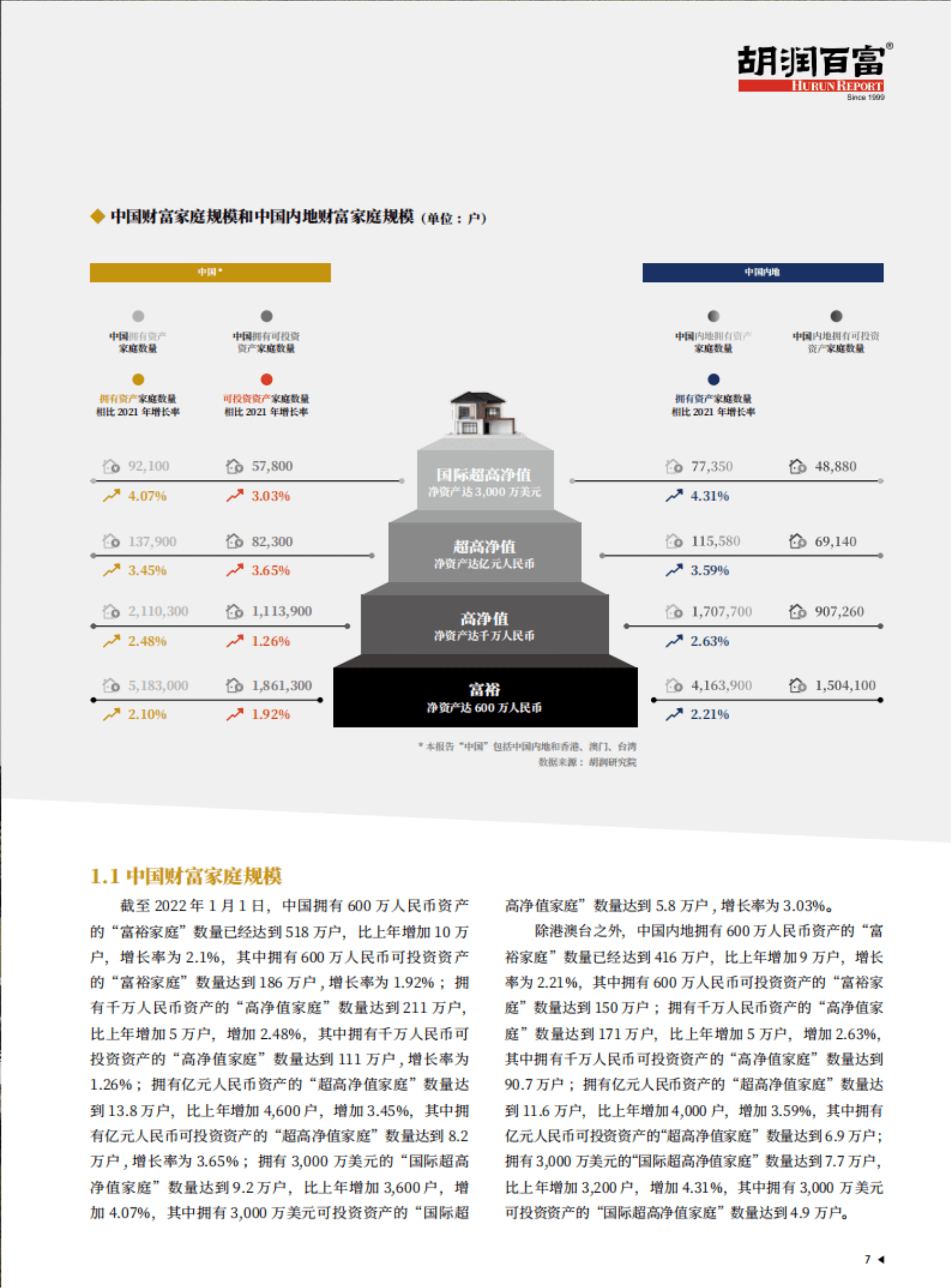 胡润百富:2022意才·胡润财富报告 | 先导研报