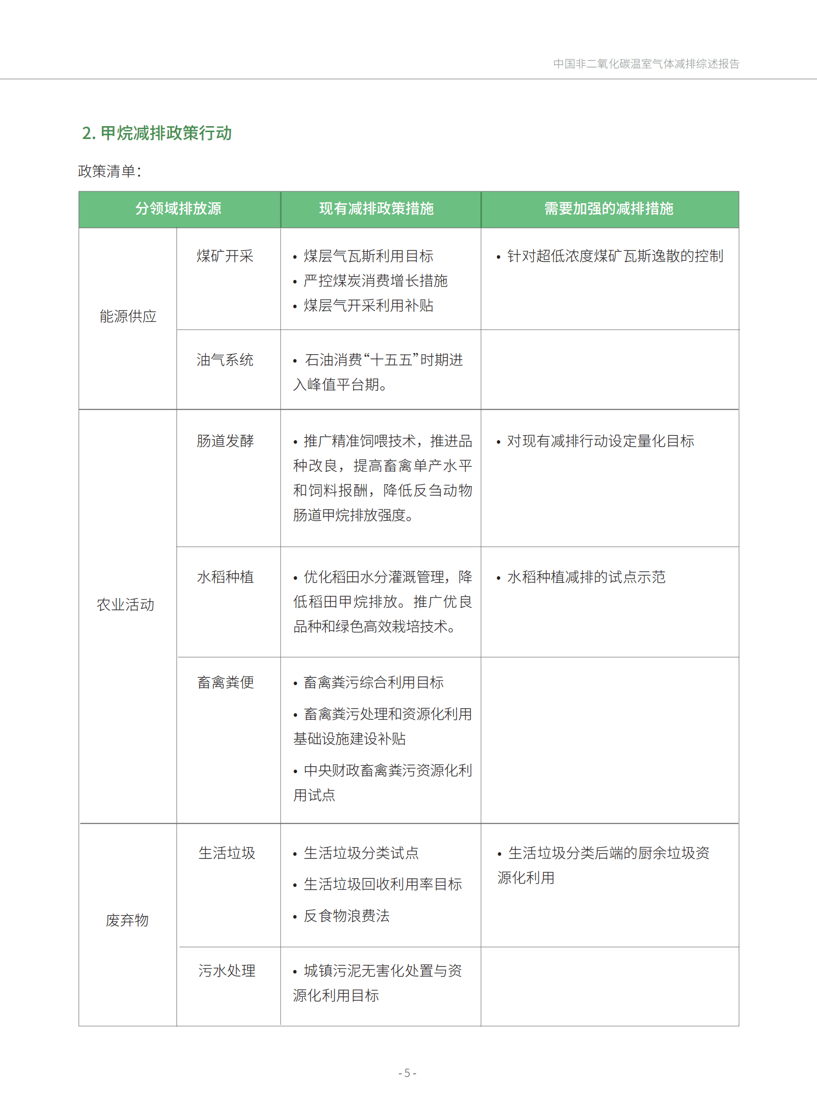 绿色创新发展中心：中国非二氧化碳温室气体减排综述报告 第5页