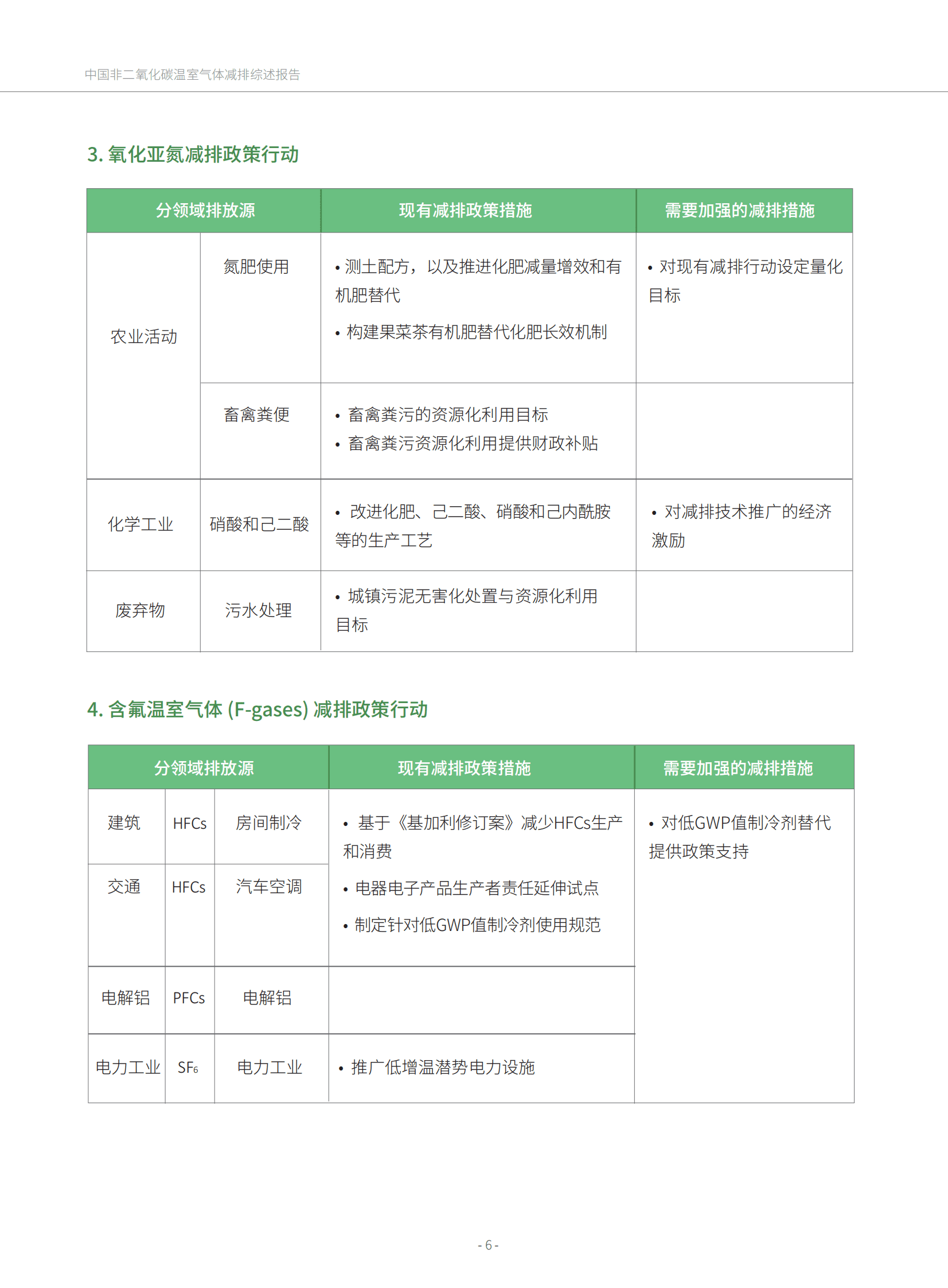 绿色创新发展中心：中国非二氧化碳温室气体减排综述报告 第6页