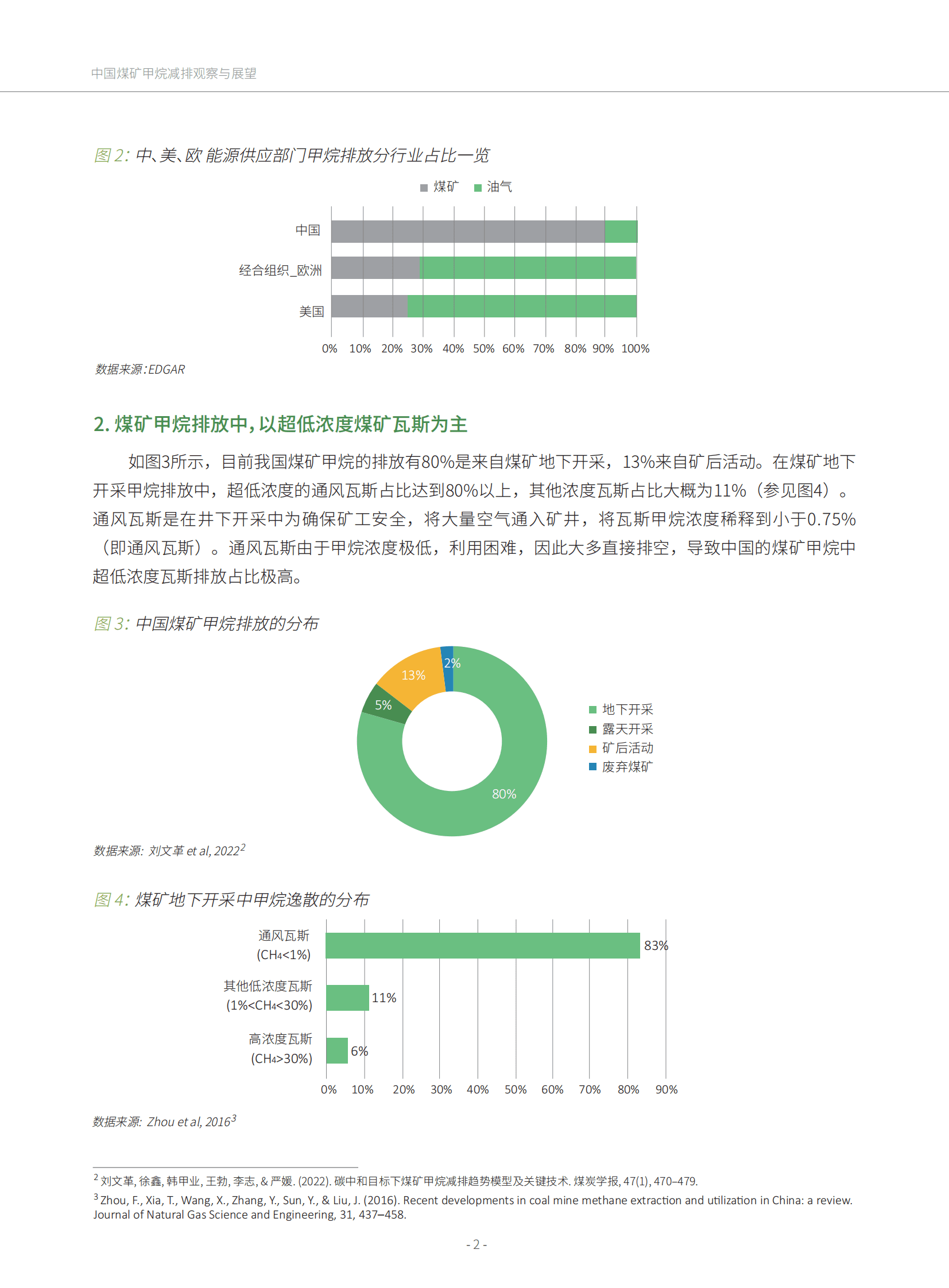 绿色创新发展中心：中国煤矿甲烷减排观察与展望 第2页