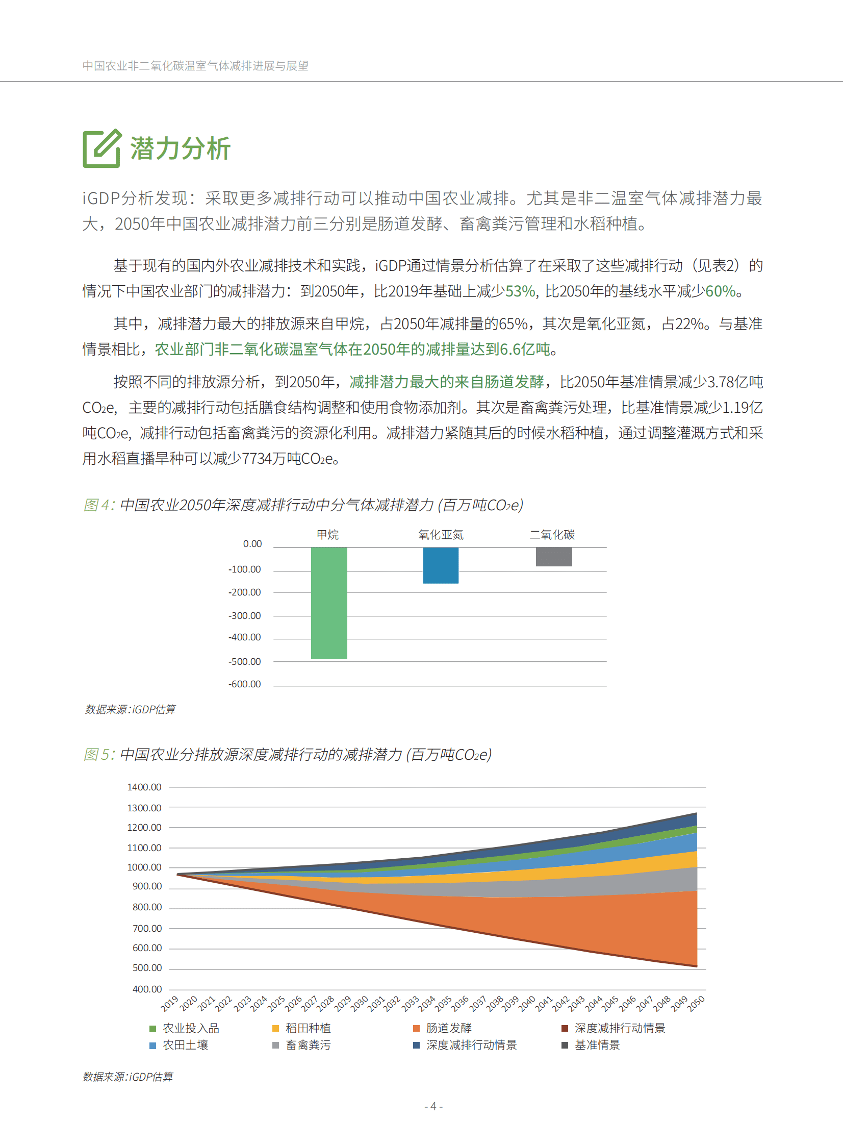 绿色创新发展中心：中国农业非二氧化碳温室气体减排进展与展望 第4页