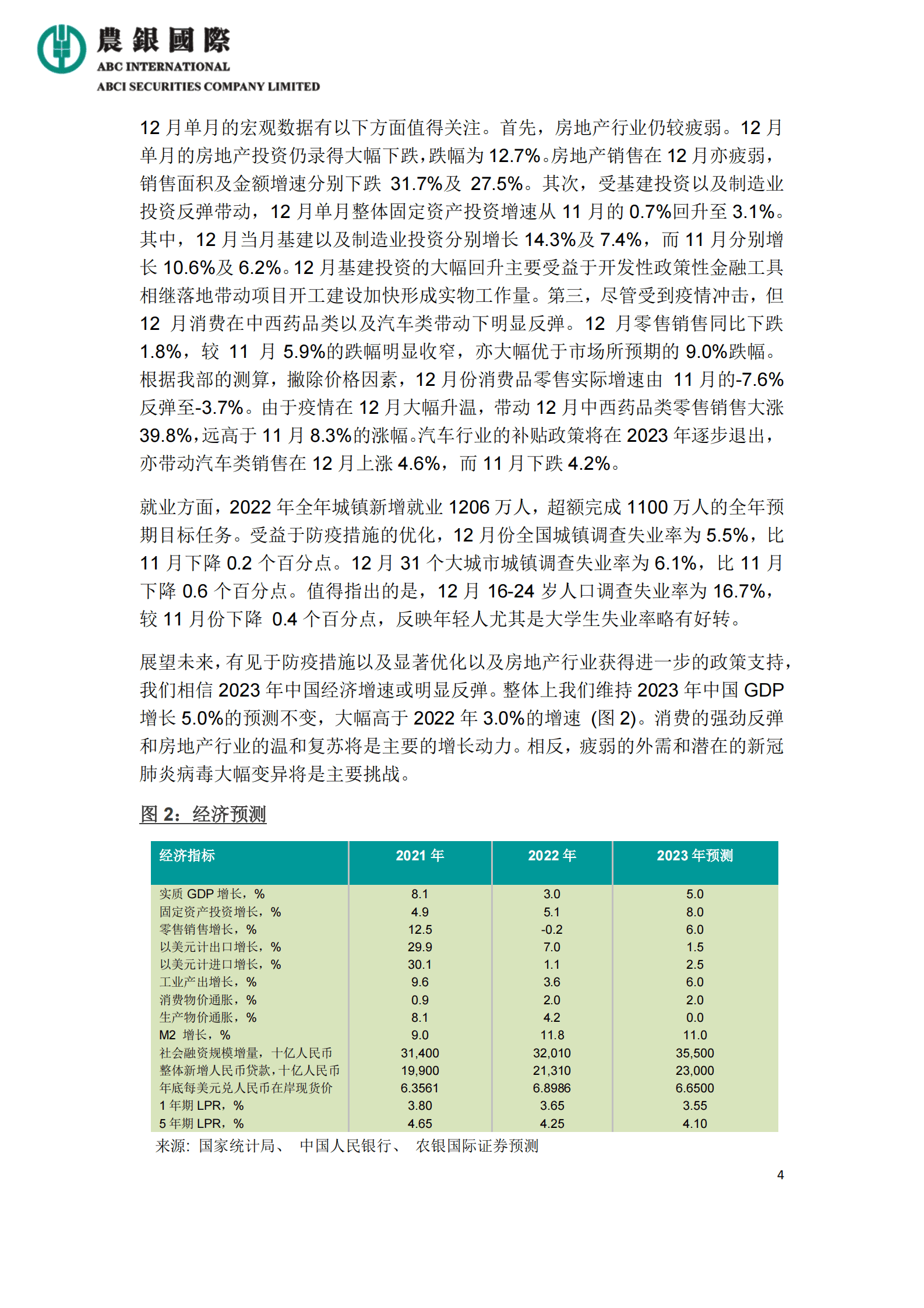 农银国际：2023年中国经济增速将大幅反弹 第4页