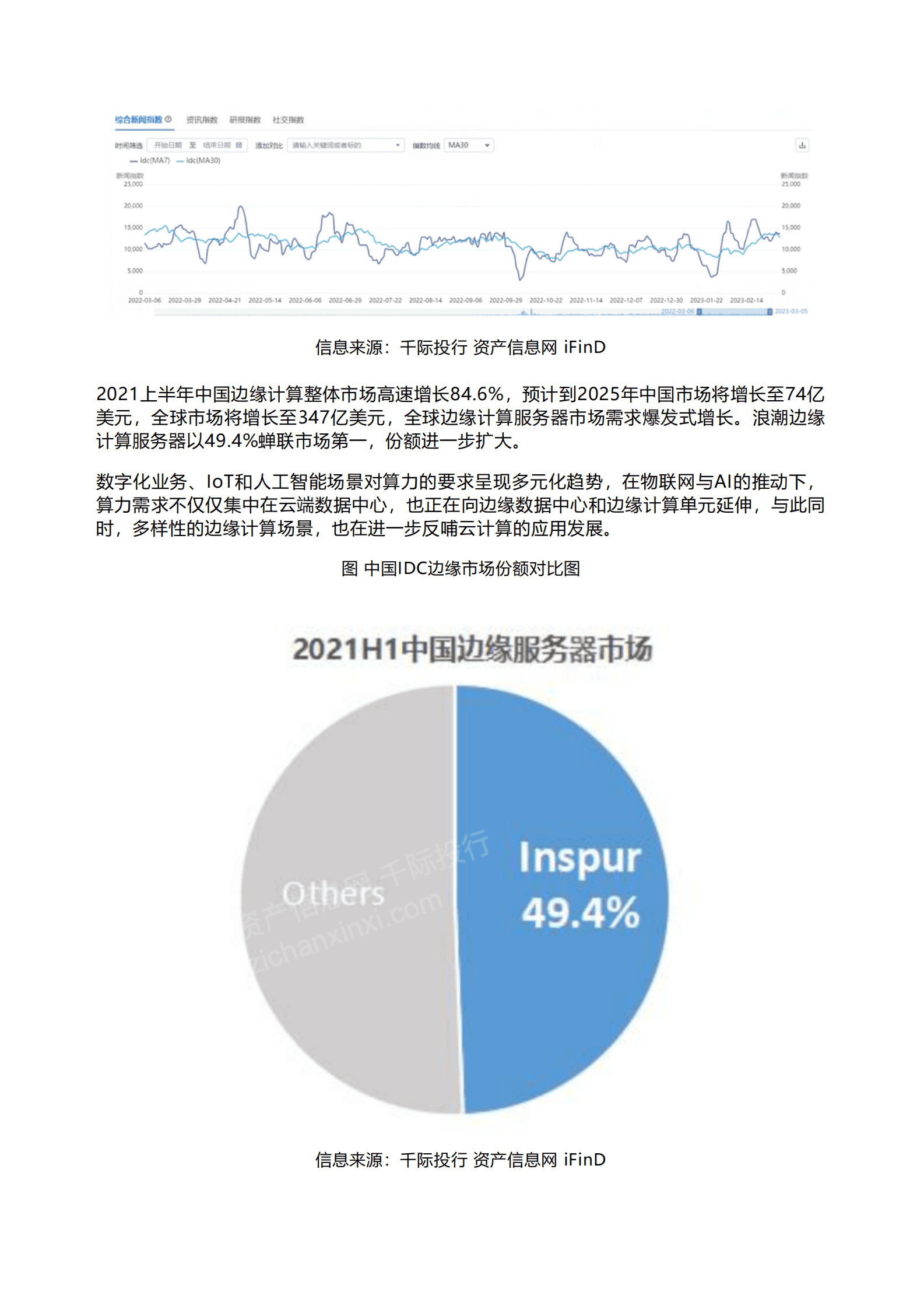 千际投行：2023年IDC互联网数据中心研究报告 第2页